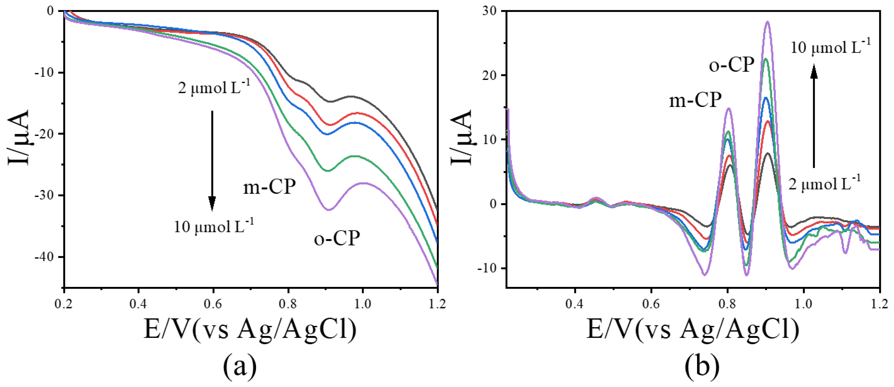 Chemosensors 13 00372 g007 Chemosensors 13 00372 g007