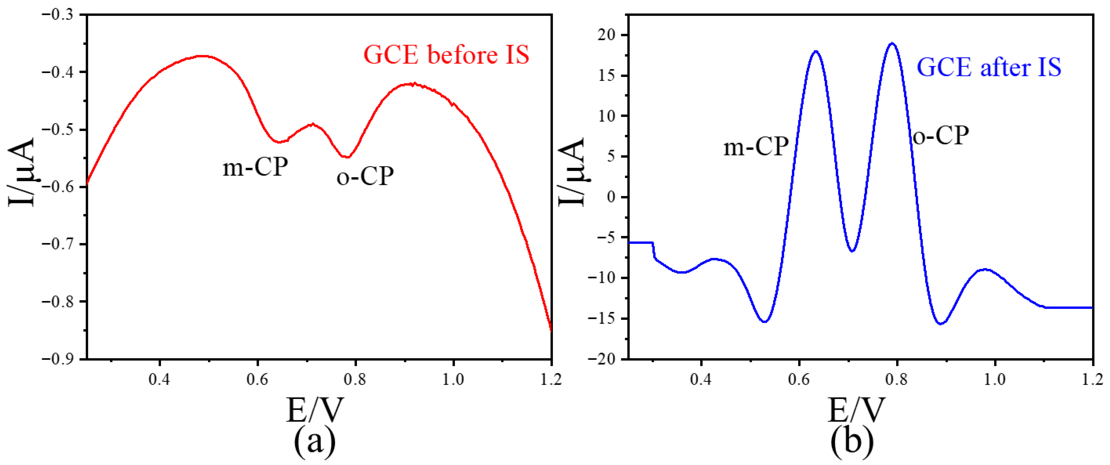 Chemosensors 13 00372 g008 Chemosensors 13 00372 g008