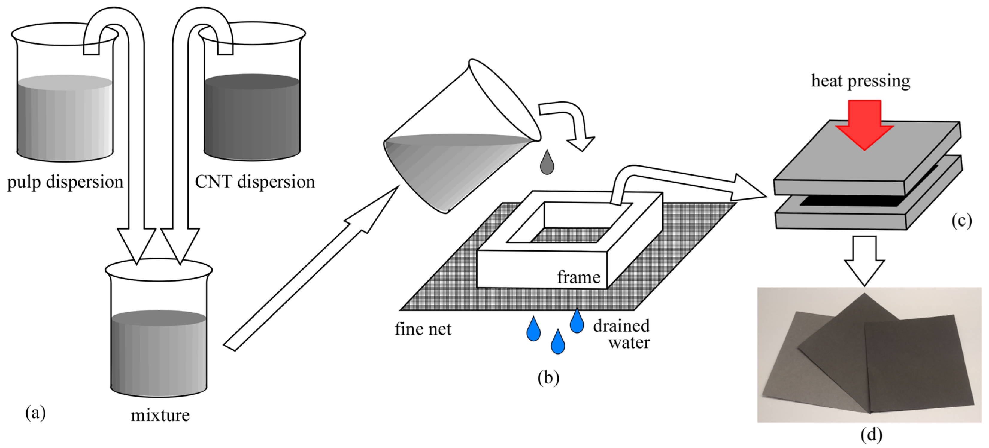 Chemosensors 13 00373 g001