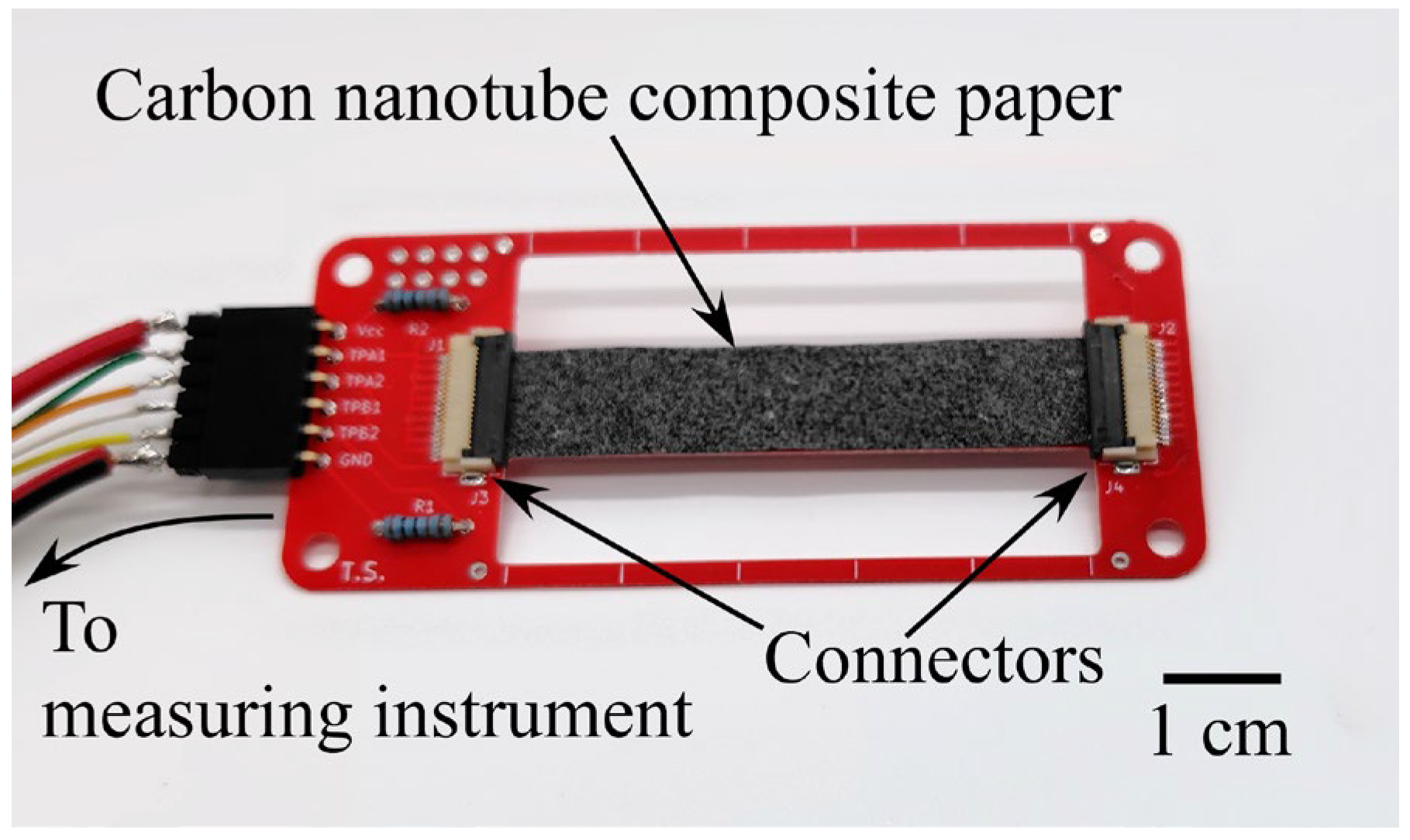 Chemosensors 13 00373 g002