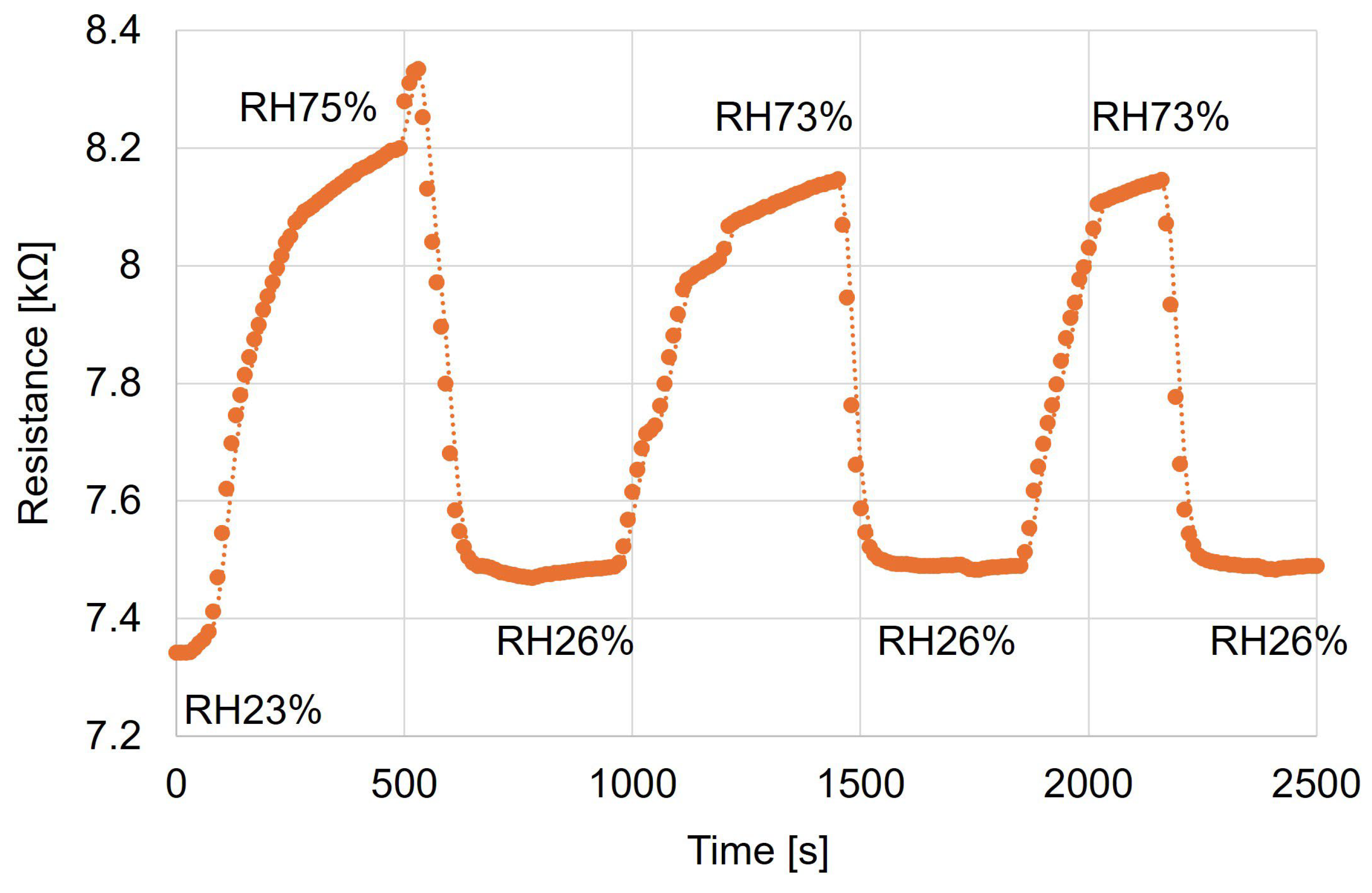 Chemosensors 13 00373 g008