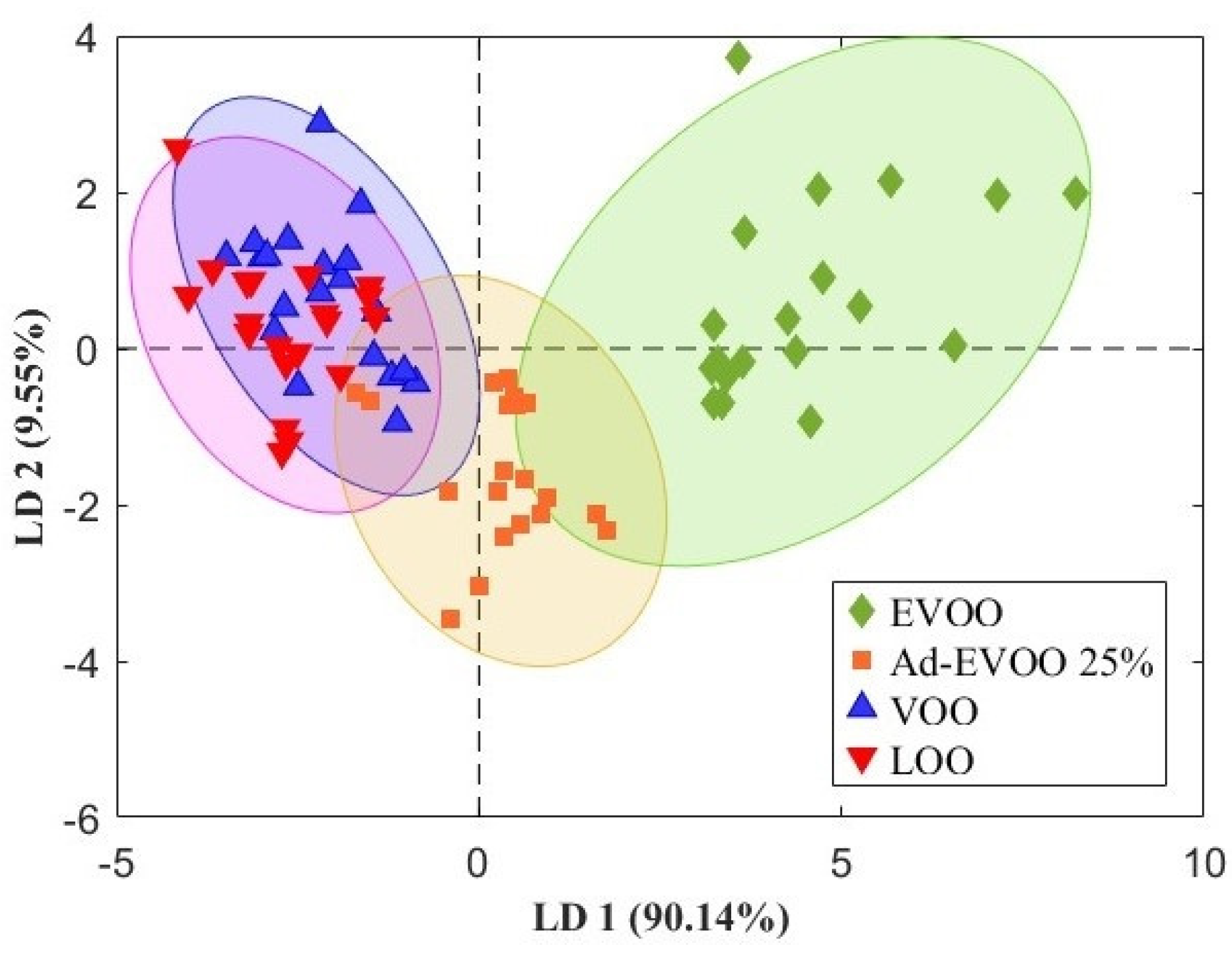 Chemosensors 13 00374 g002