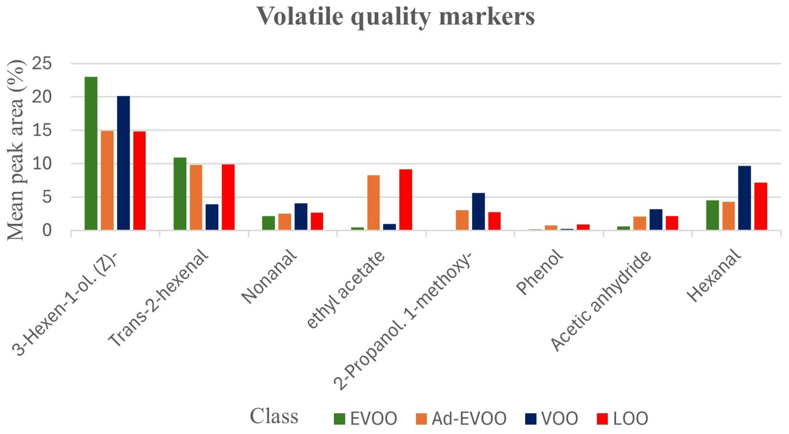 Chemosensors 13 00374 g003