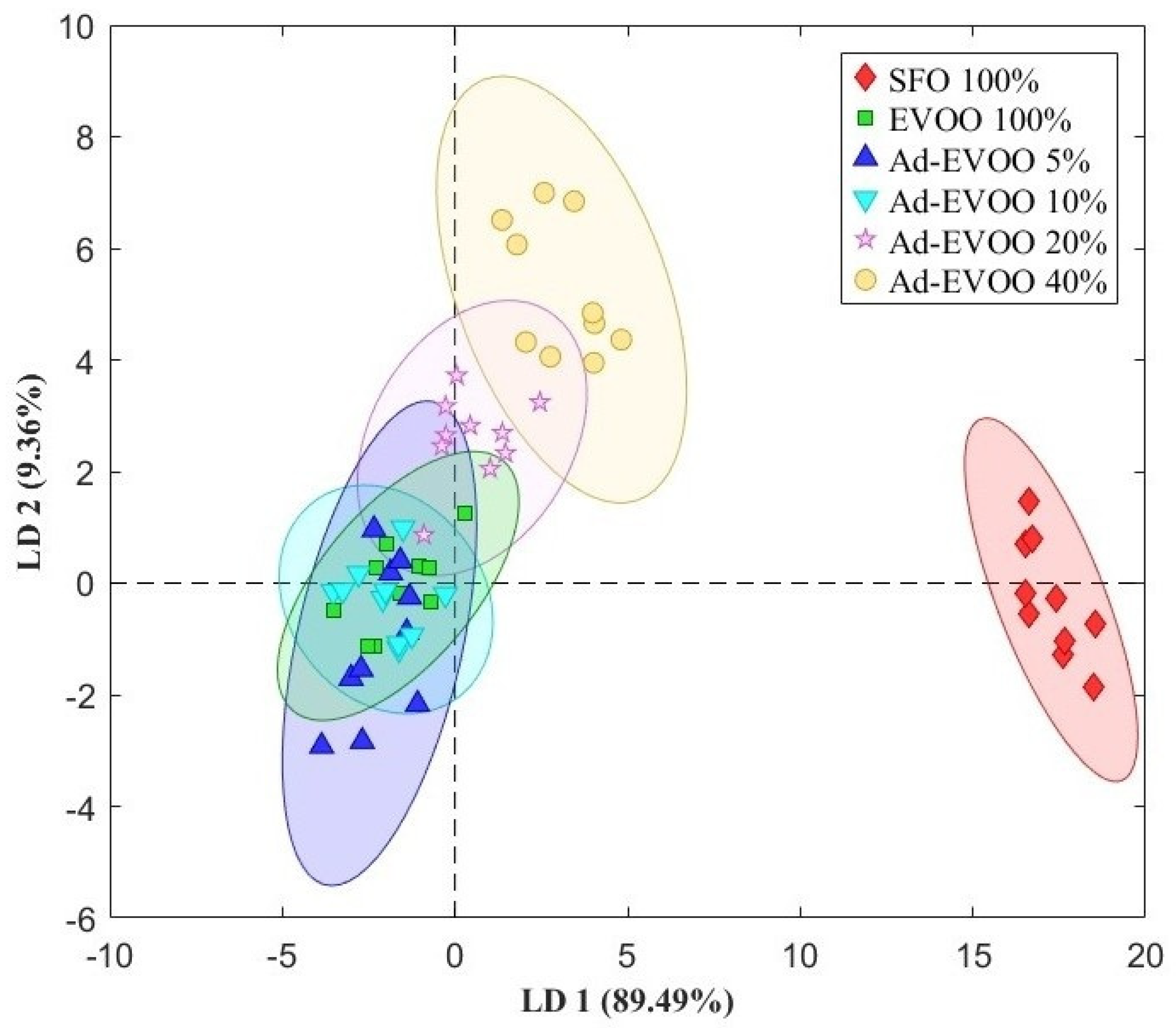 Chemosensors 13 00374 g004