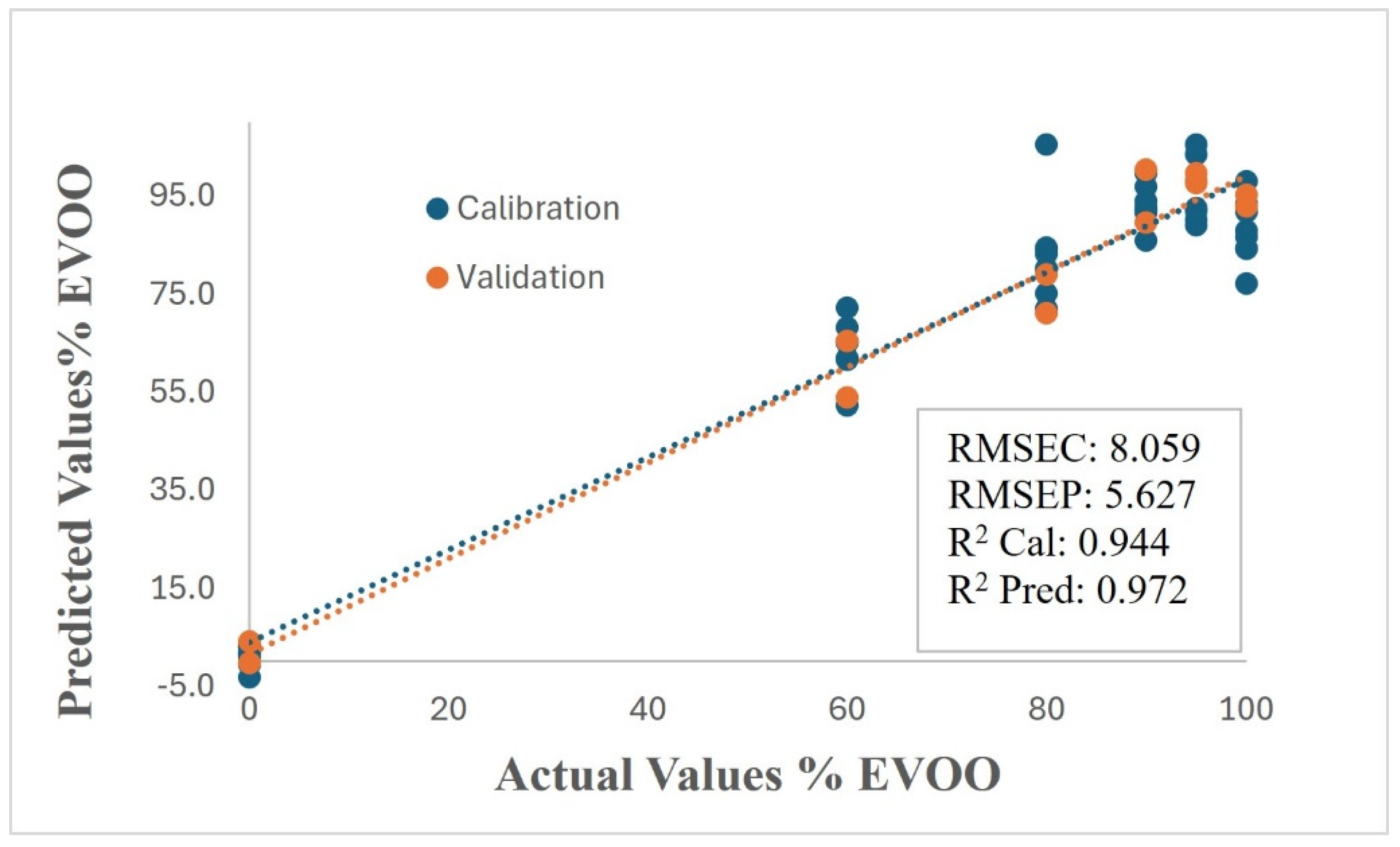 Chemosensors 13 00374 g005