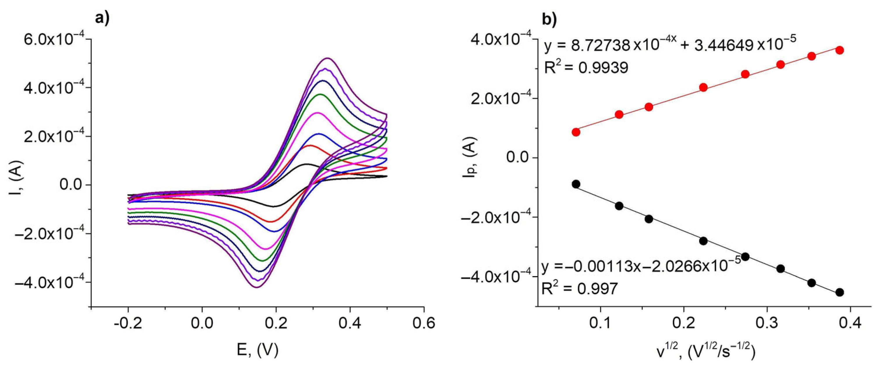 Chemosensors 13 00376 g003