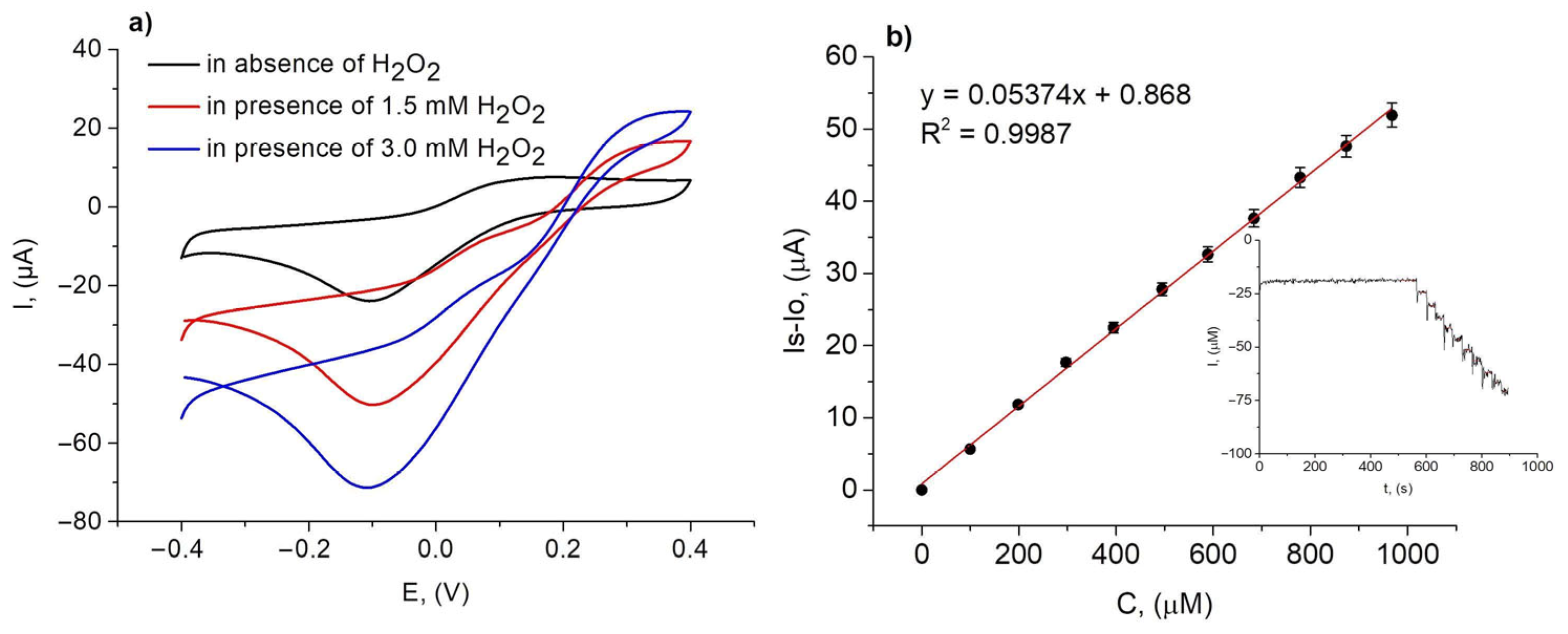Chemosensors 13 00376 g004