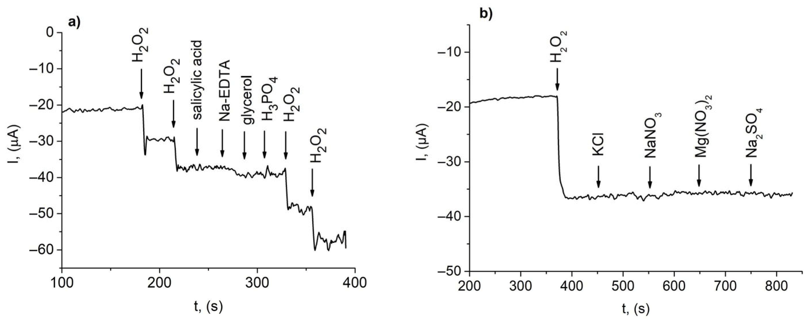 Chemosensors 13 00376 g005