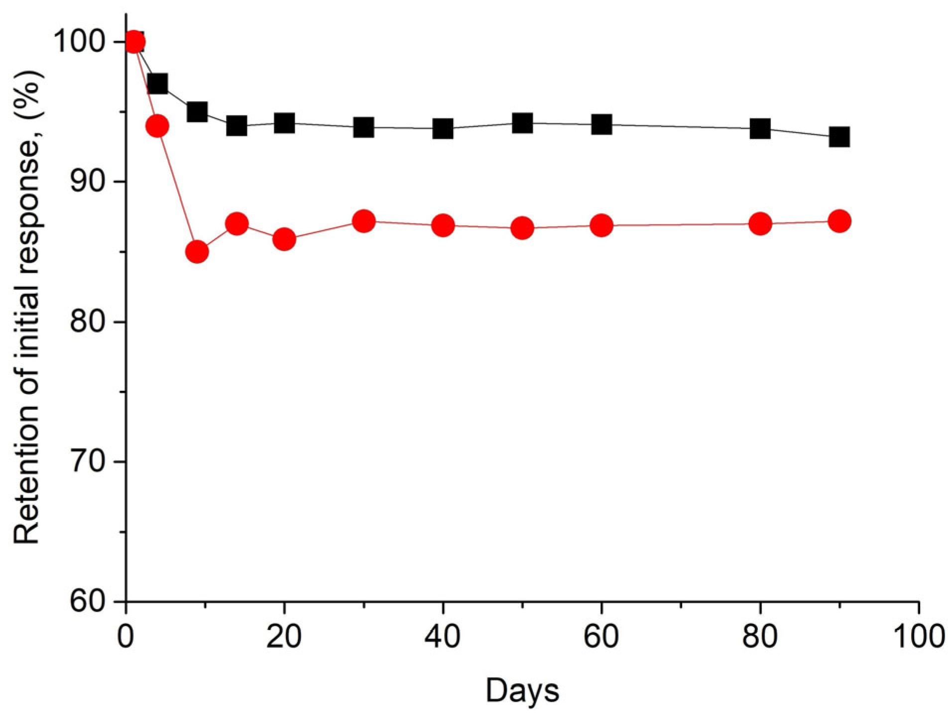 Chemosensors 13 00376 g006
