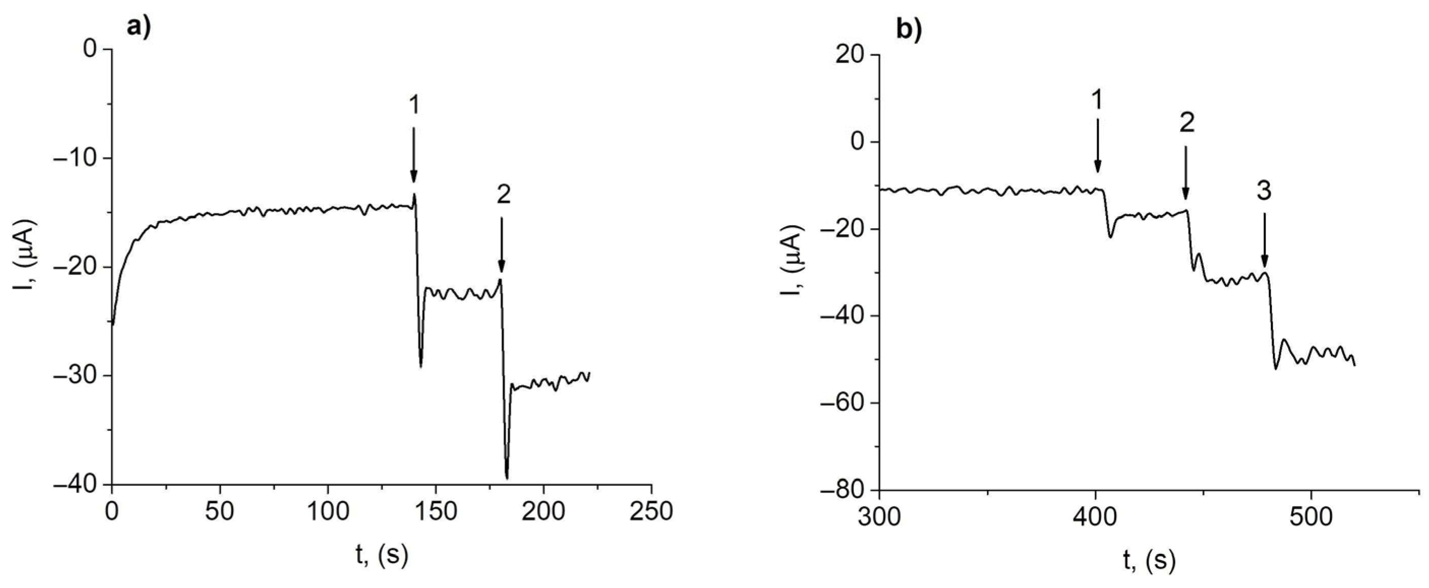Chemosensors 13 00376 g007
