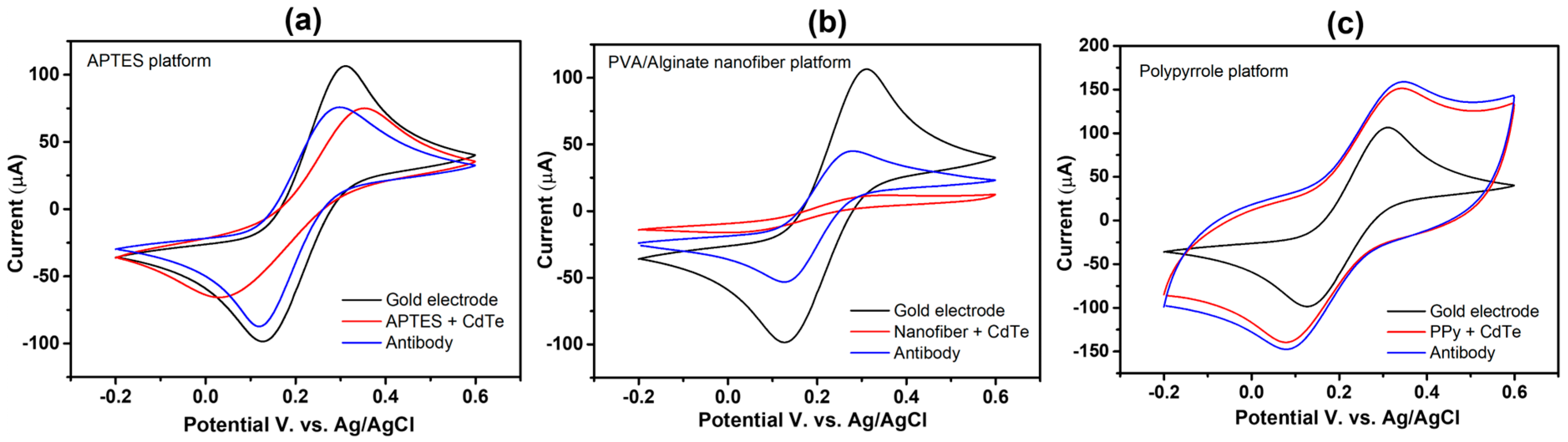 Chemosensors 13 00377 g005