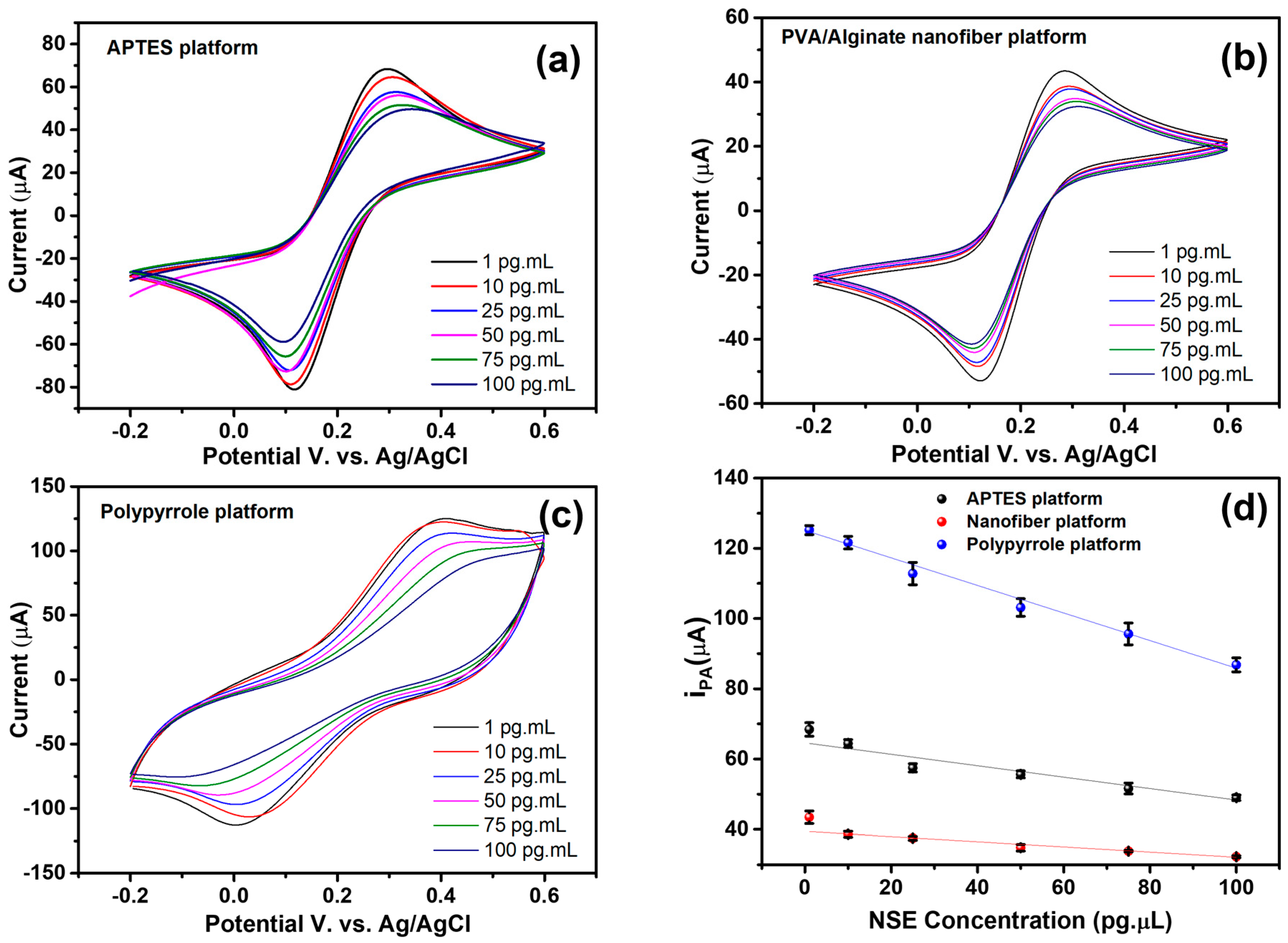 Chemosensors 13 00377 g006