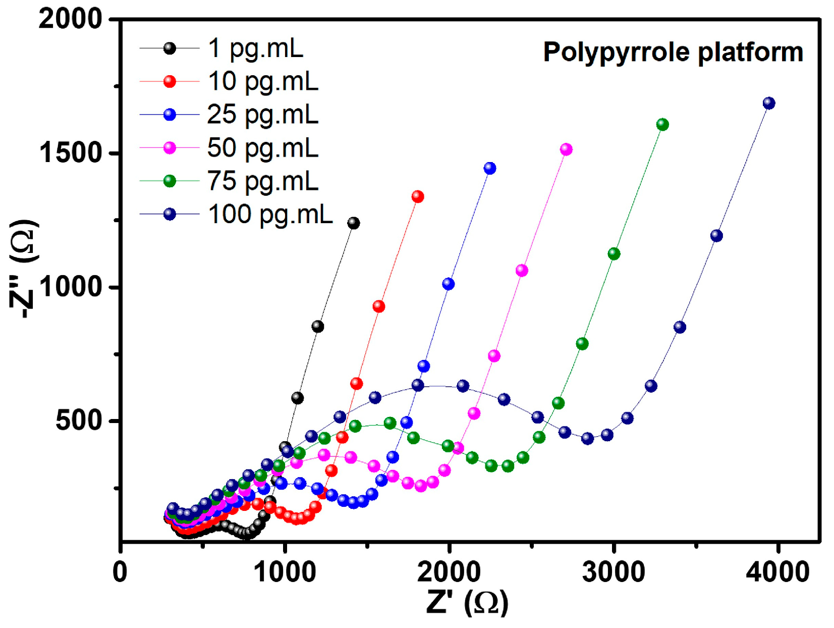 Chemosensors 13 00377 g007
