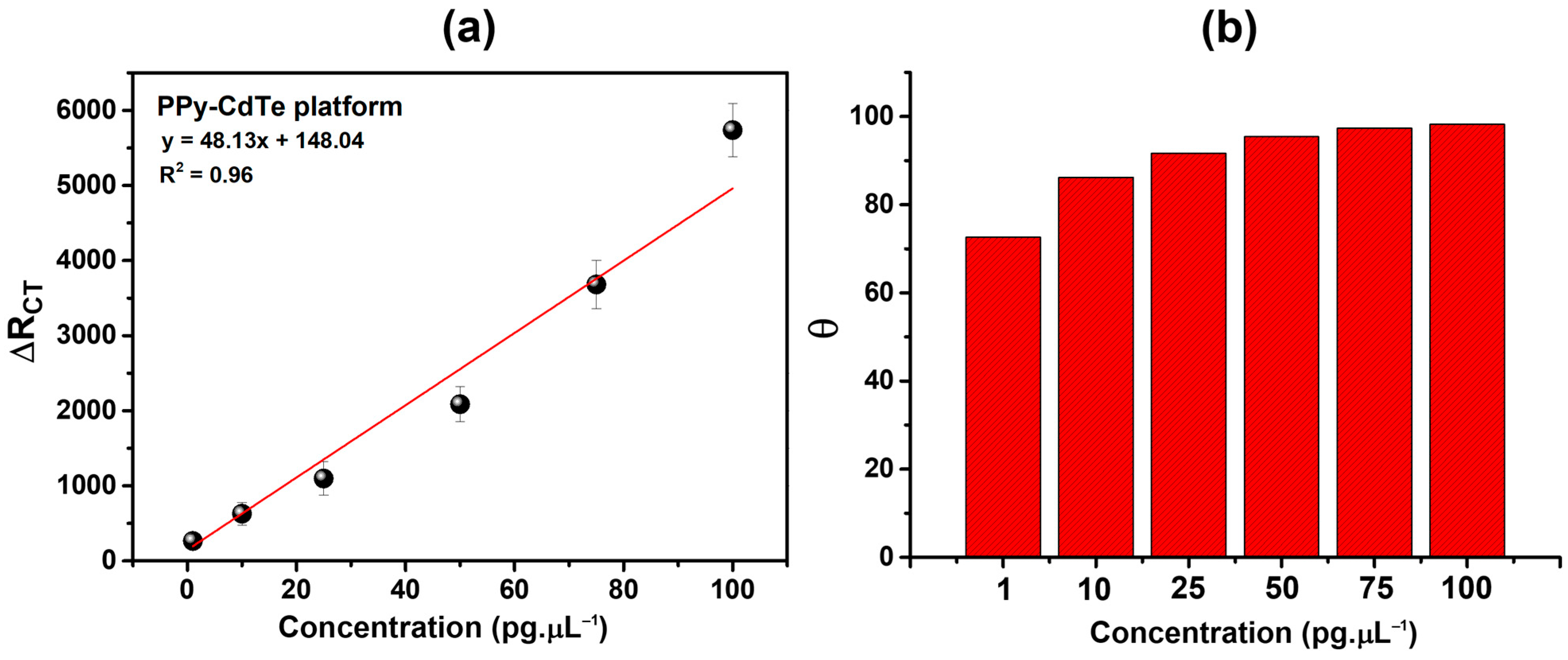 Chemosensors 13 00377 g008
