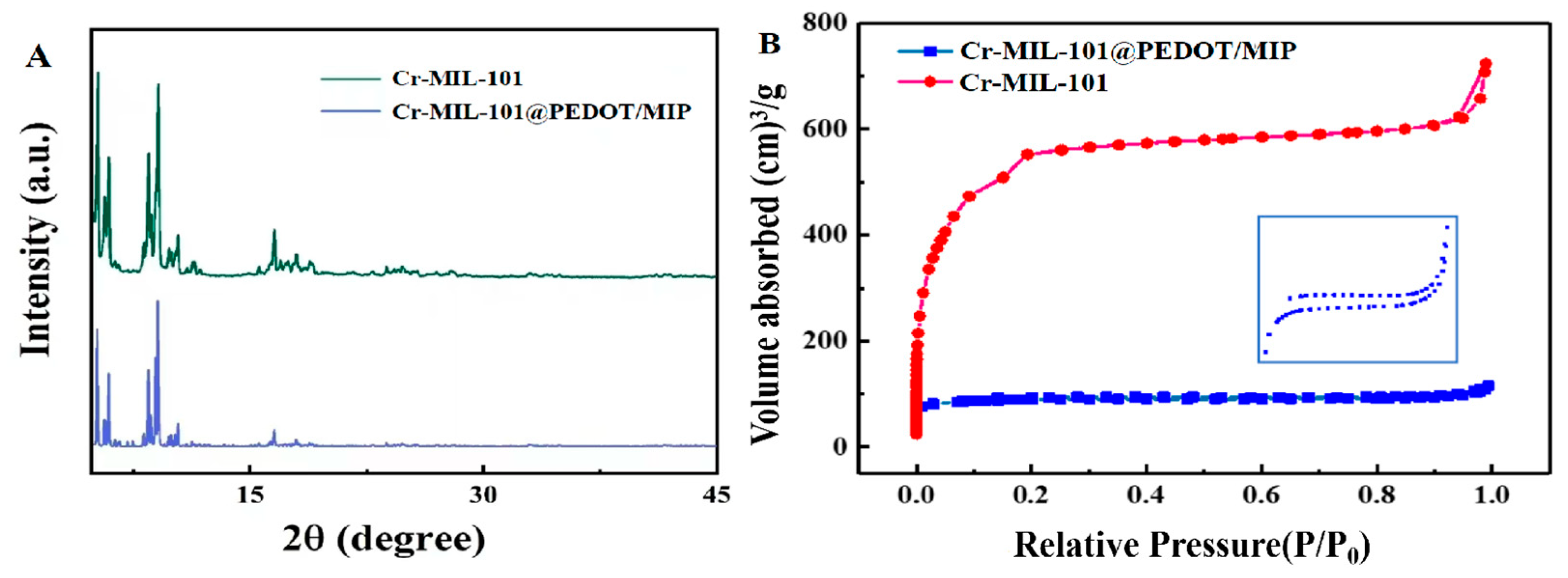 Chemosensors 13 00378 g002