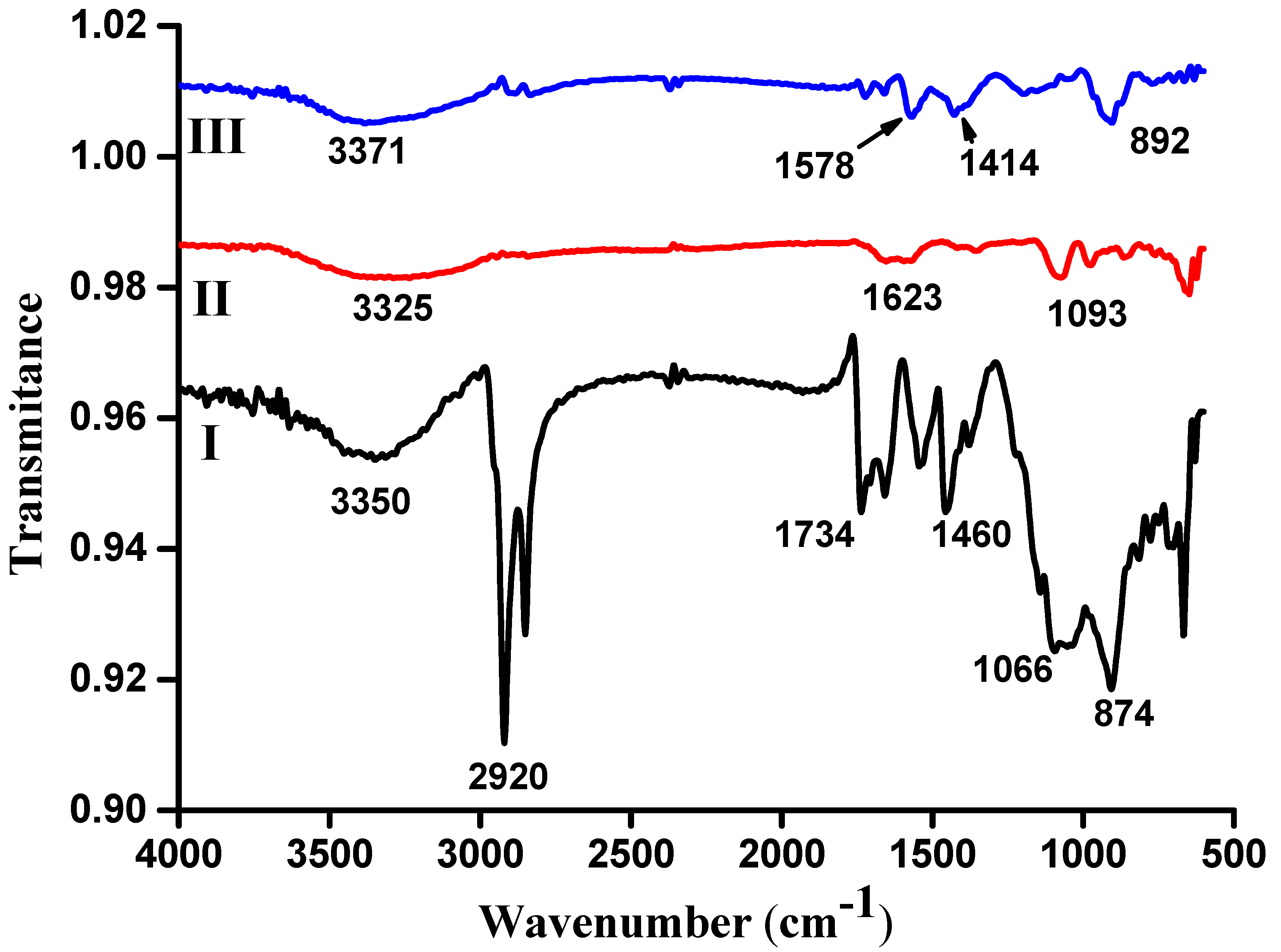 Chemosensors 13 00379 g002