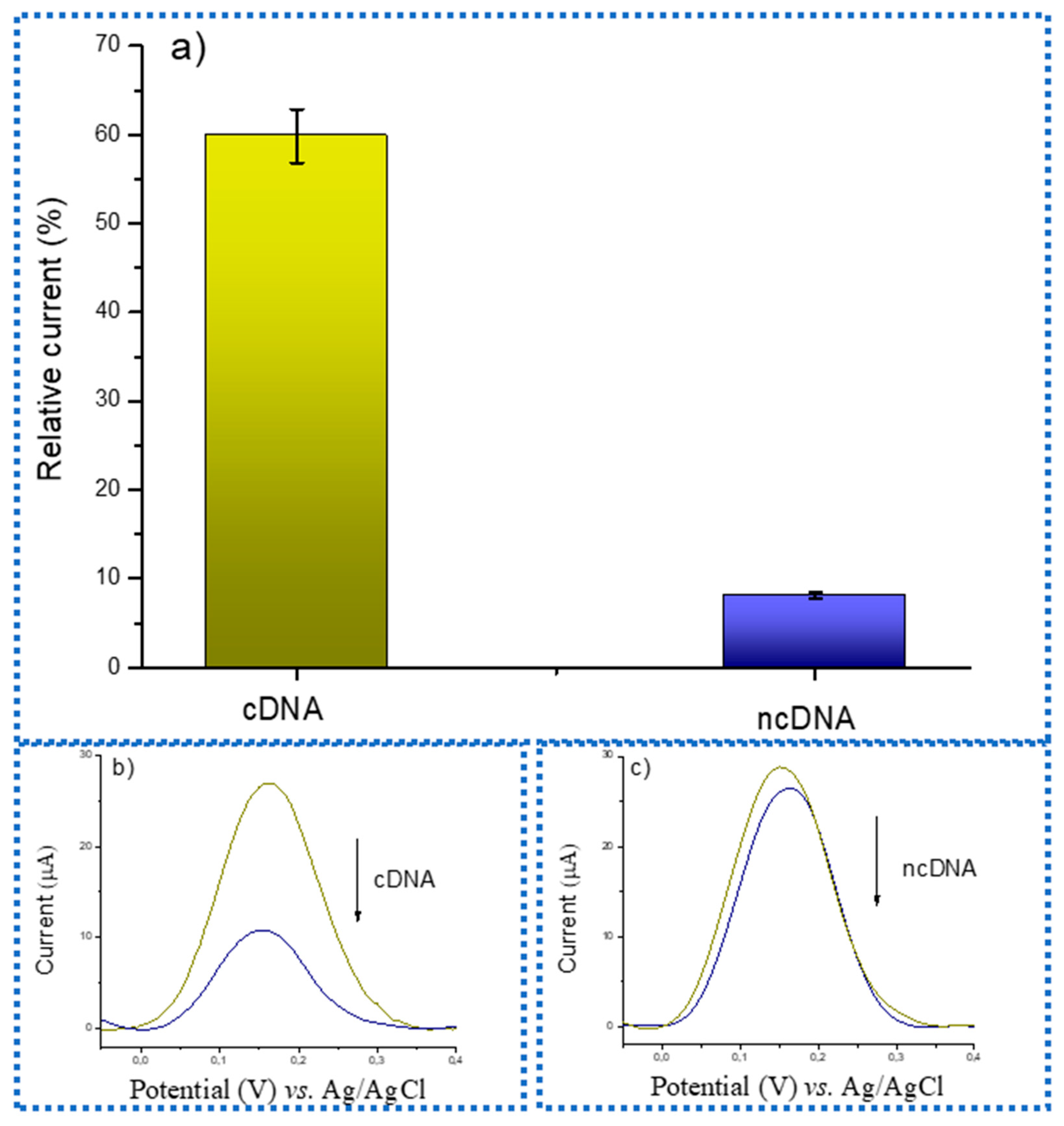 Chemosensors 13 00379 g005