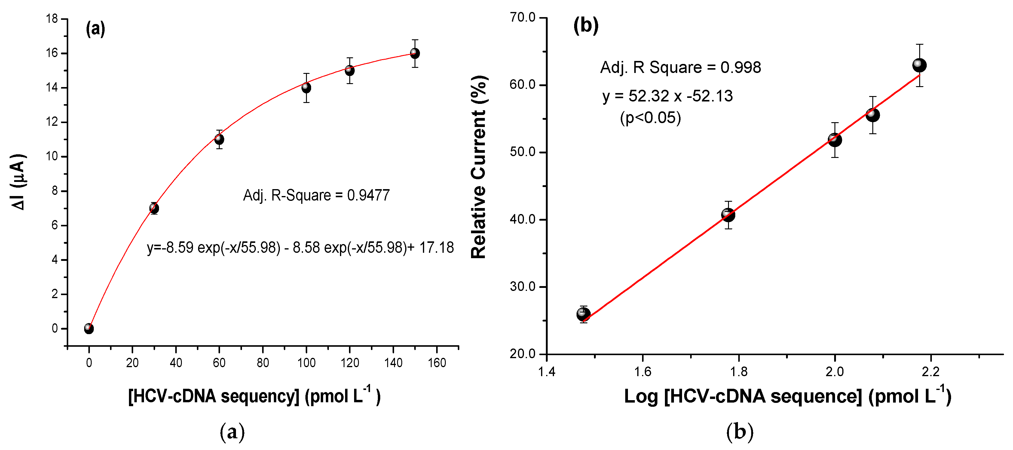 Chemosensors 13 00379 g006