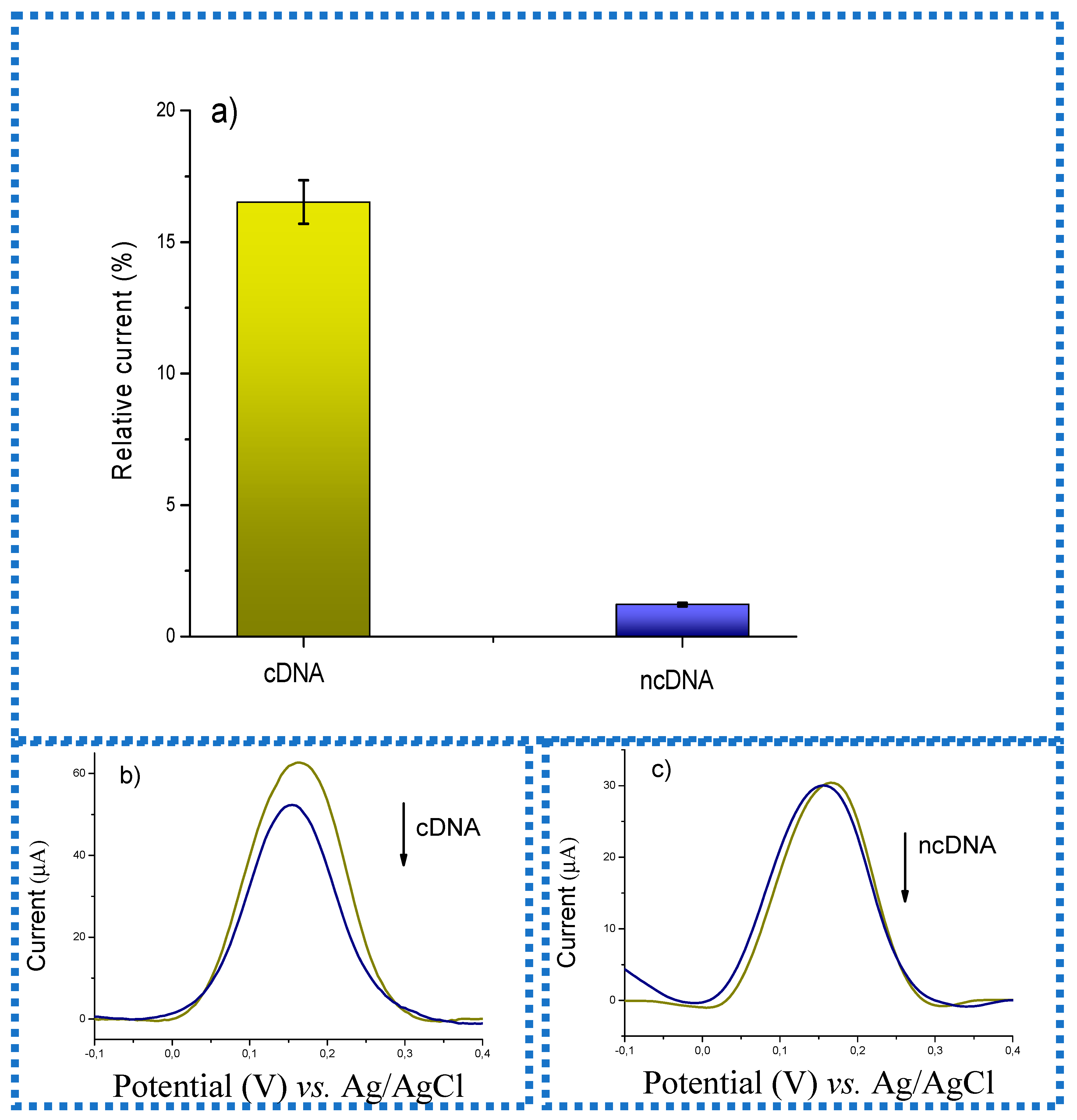 Chemosensors 13 00379 g007