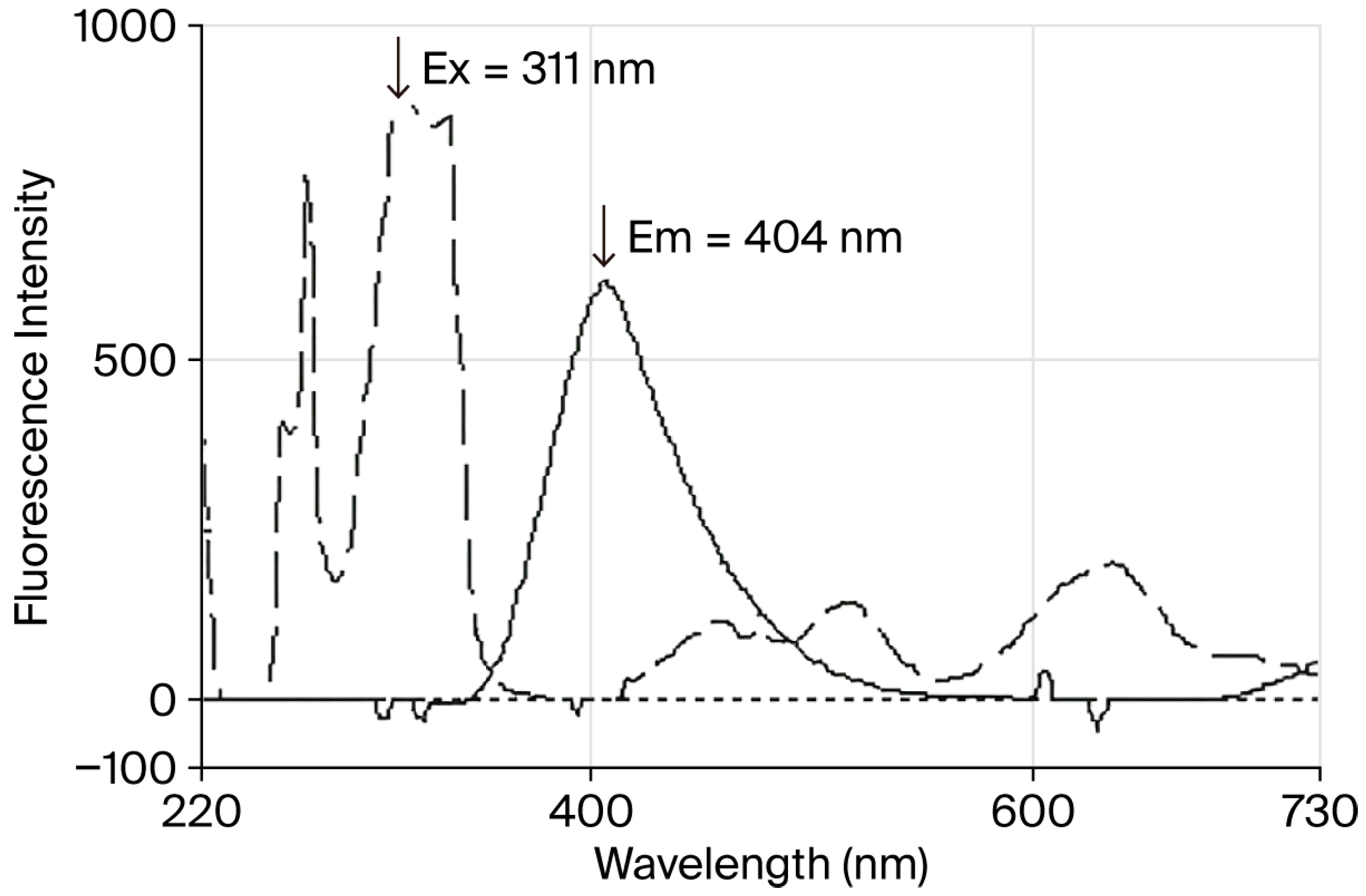 Chemosensors 13 00382 g002