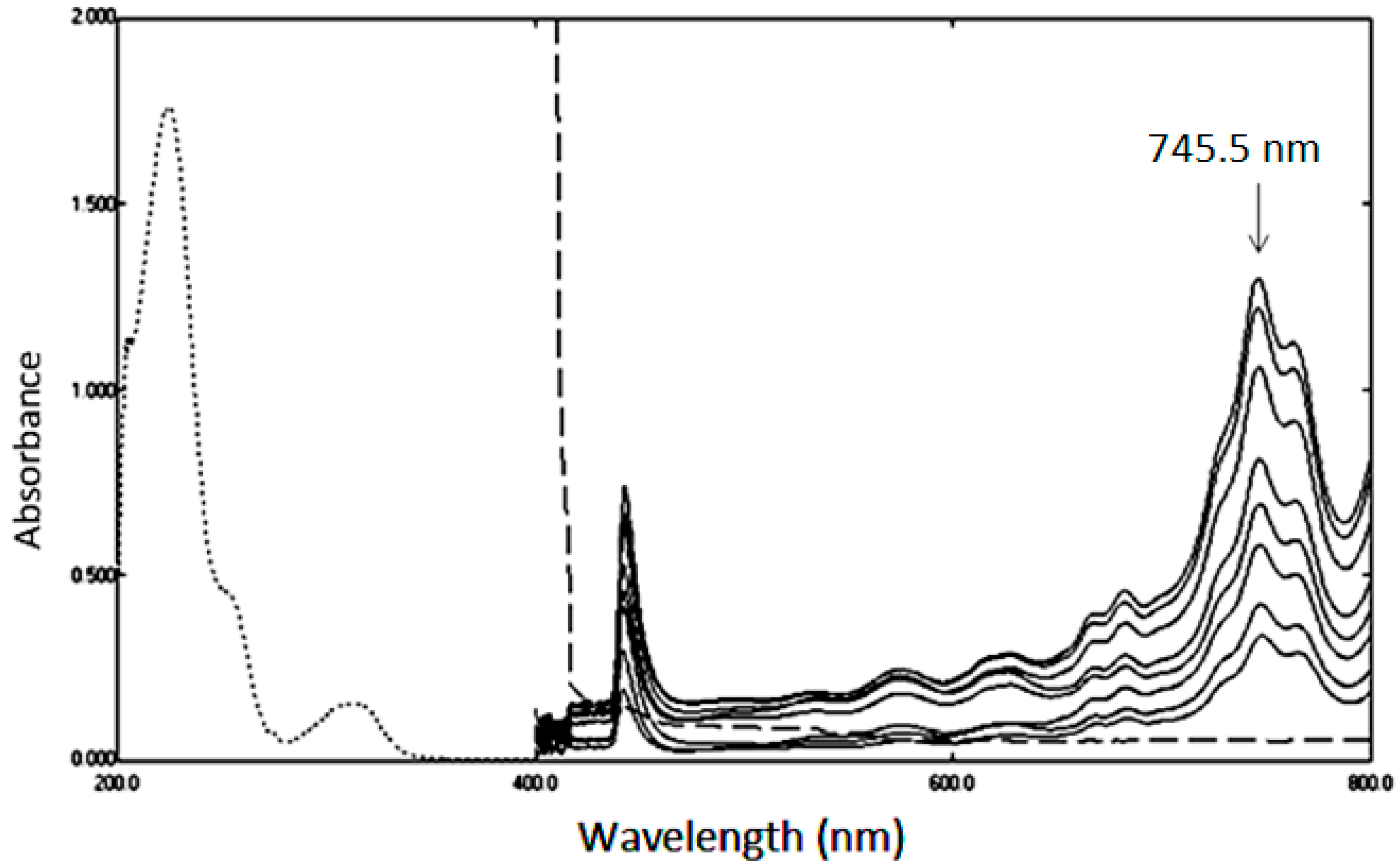 Chemosensors 13 00382 g003