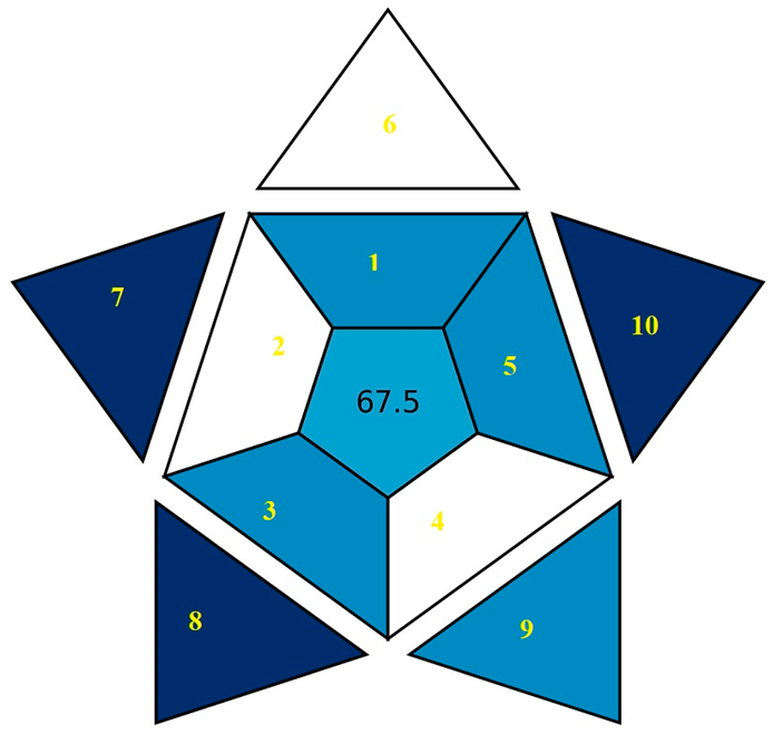 Chemosensors 13 00382 i004