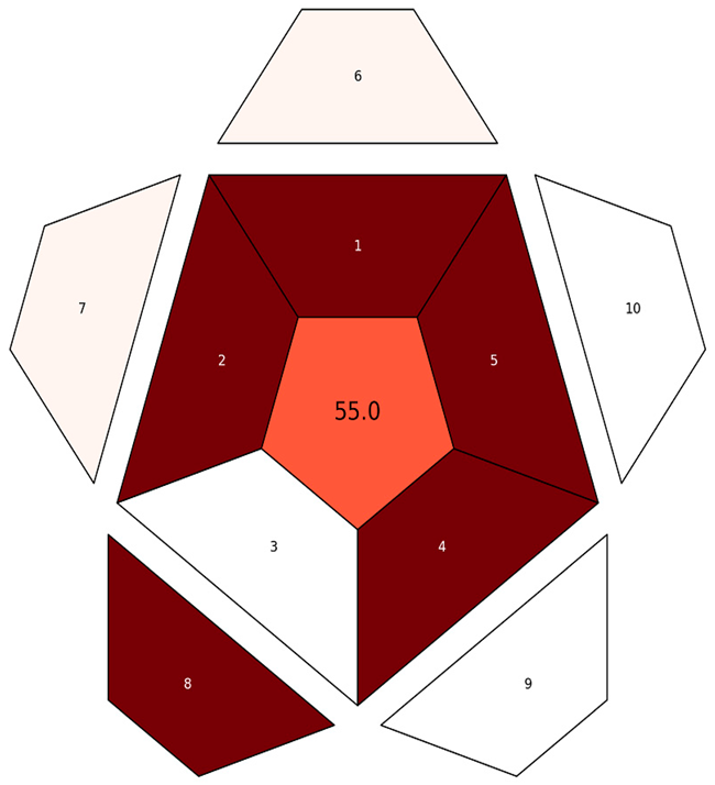 Chemosensors 13 00382 i006