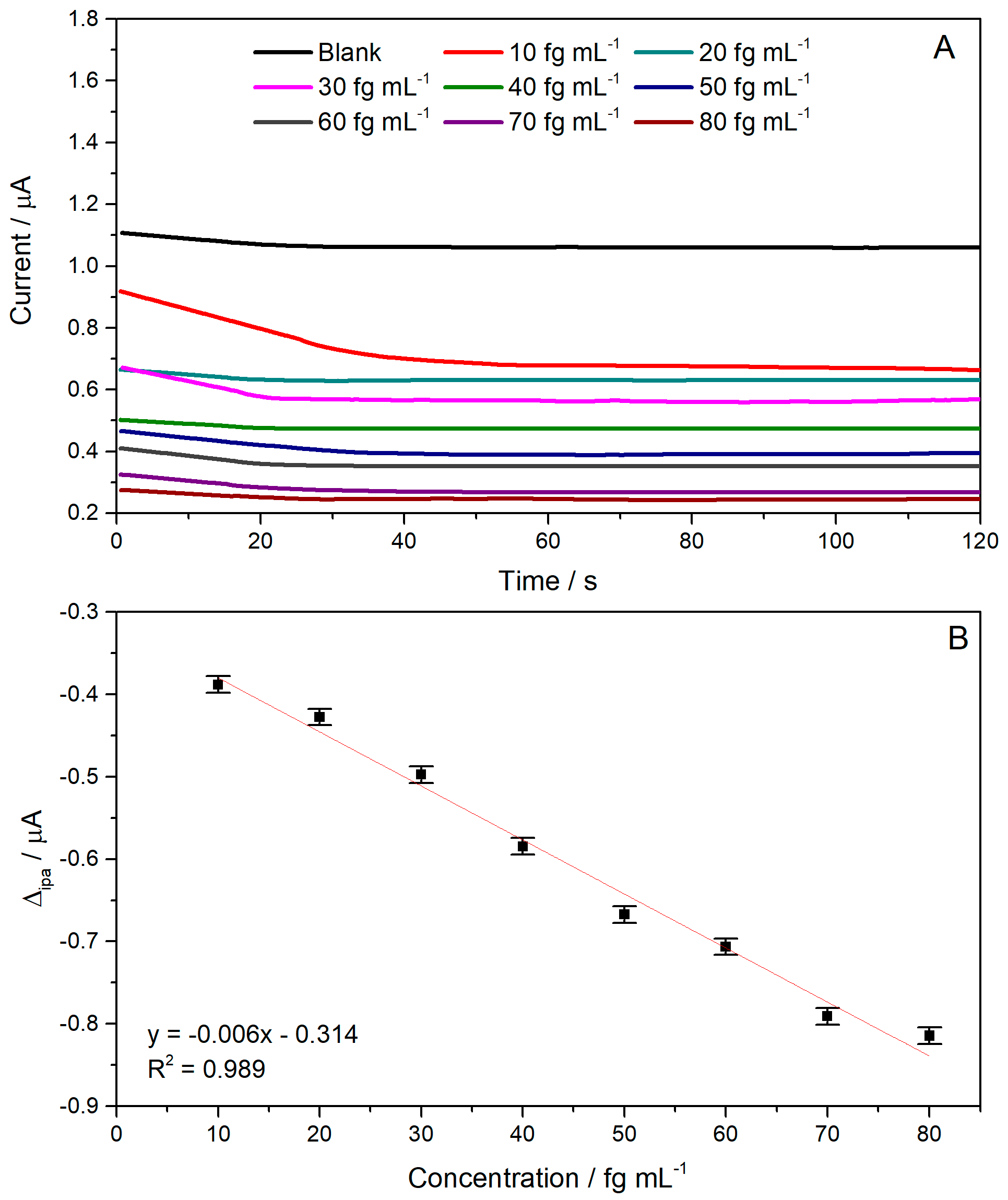Chemosensors 13 00383 g003 Chemosensors 13 00383 g003