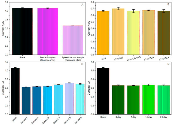 Chemosensors 13 00383 g004