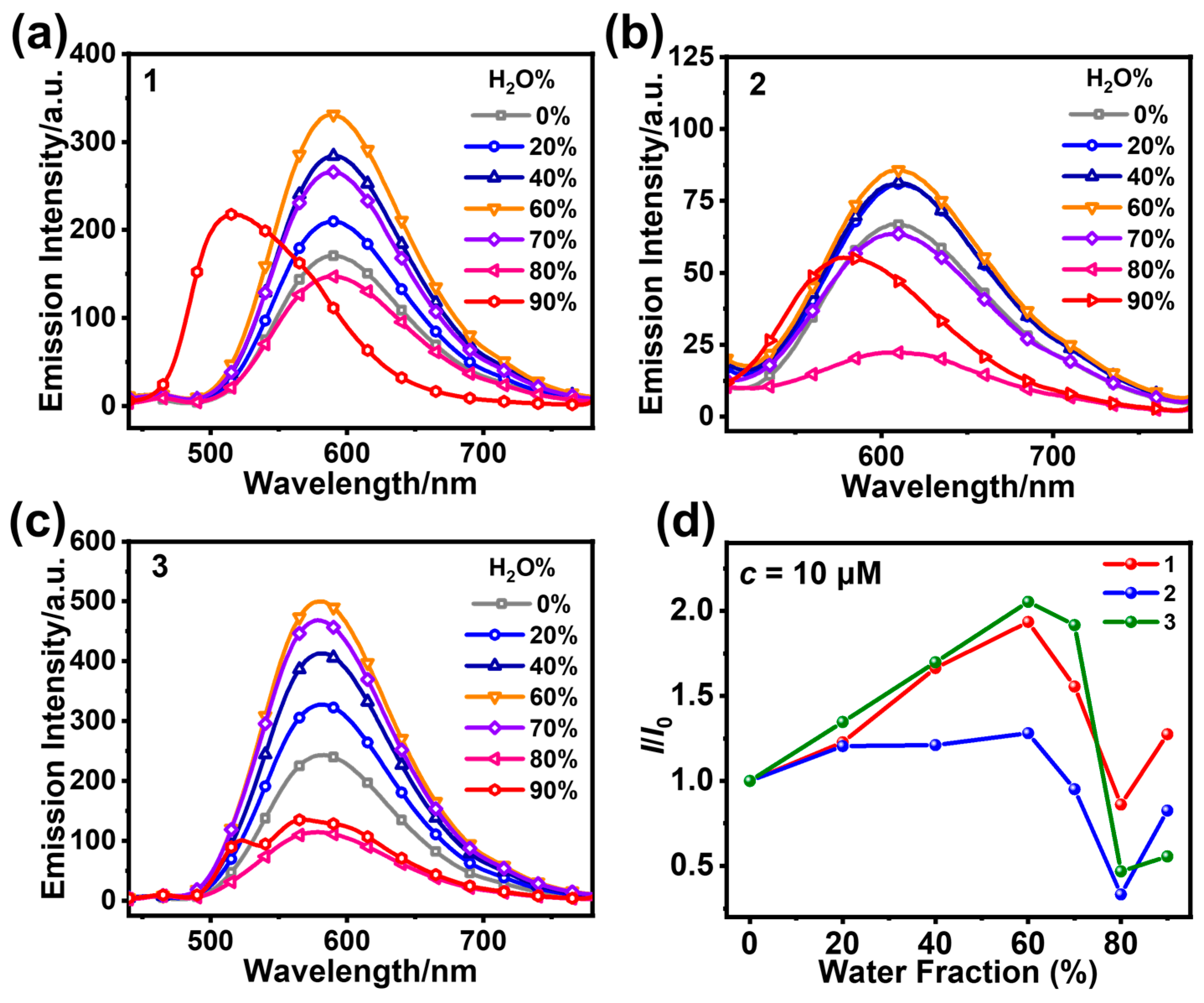 Chemosensors 13 00384 g002