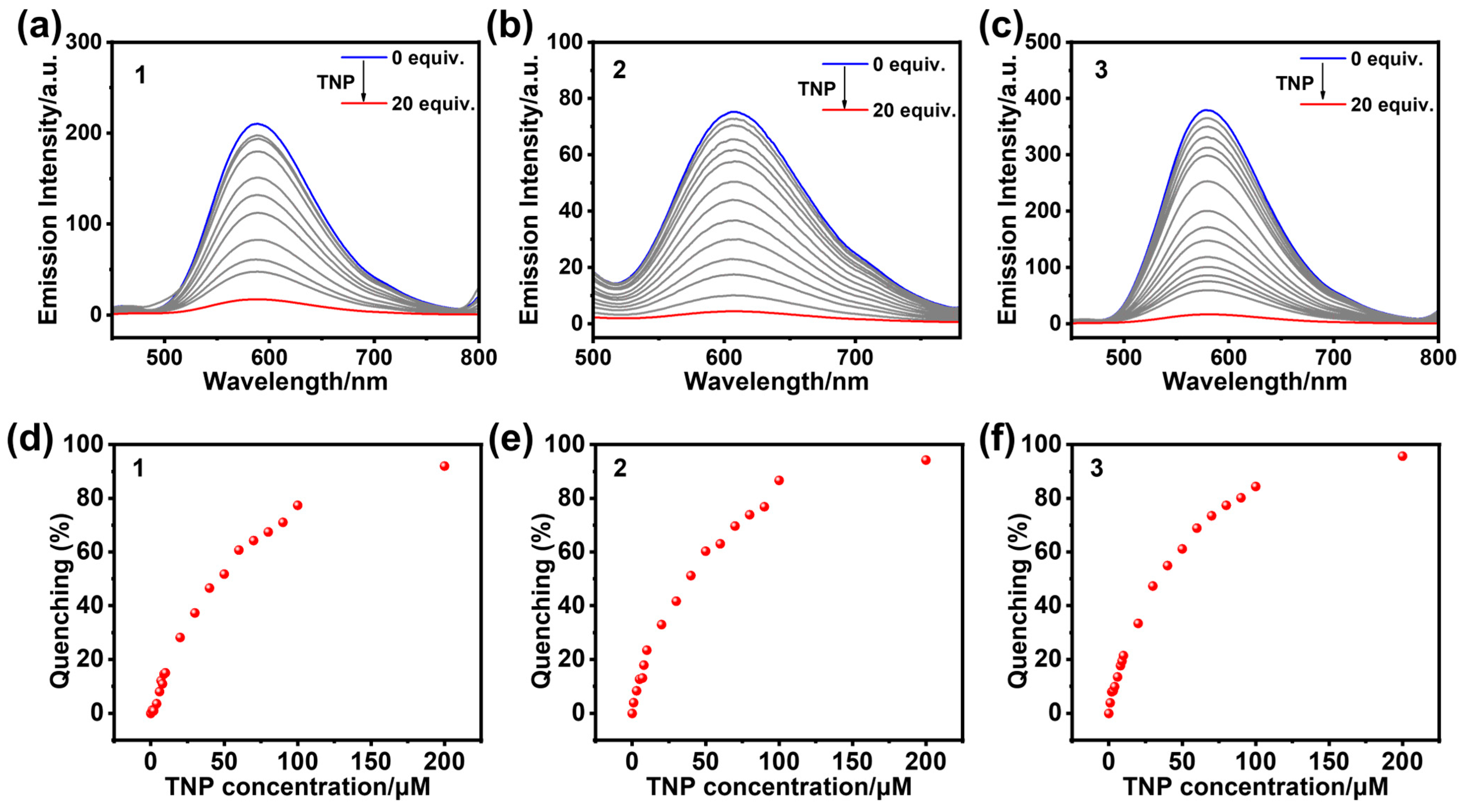 Chemosensors 13 00384 g003