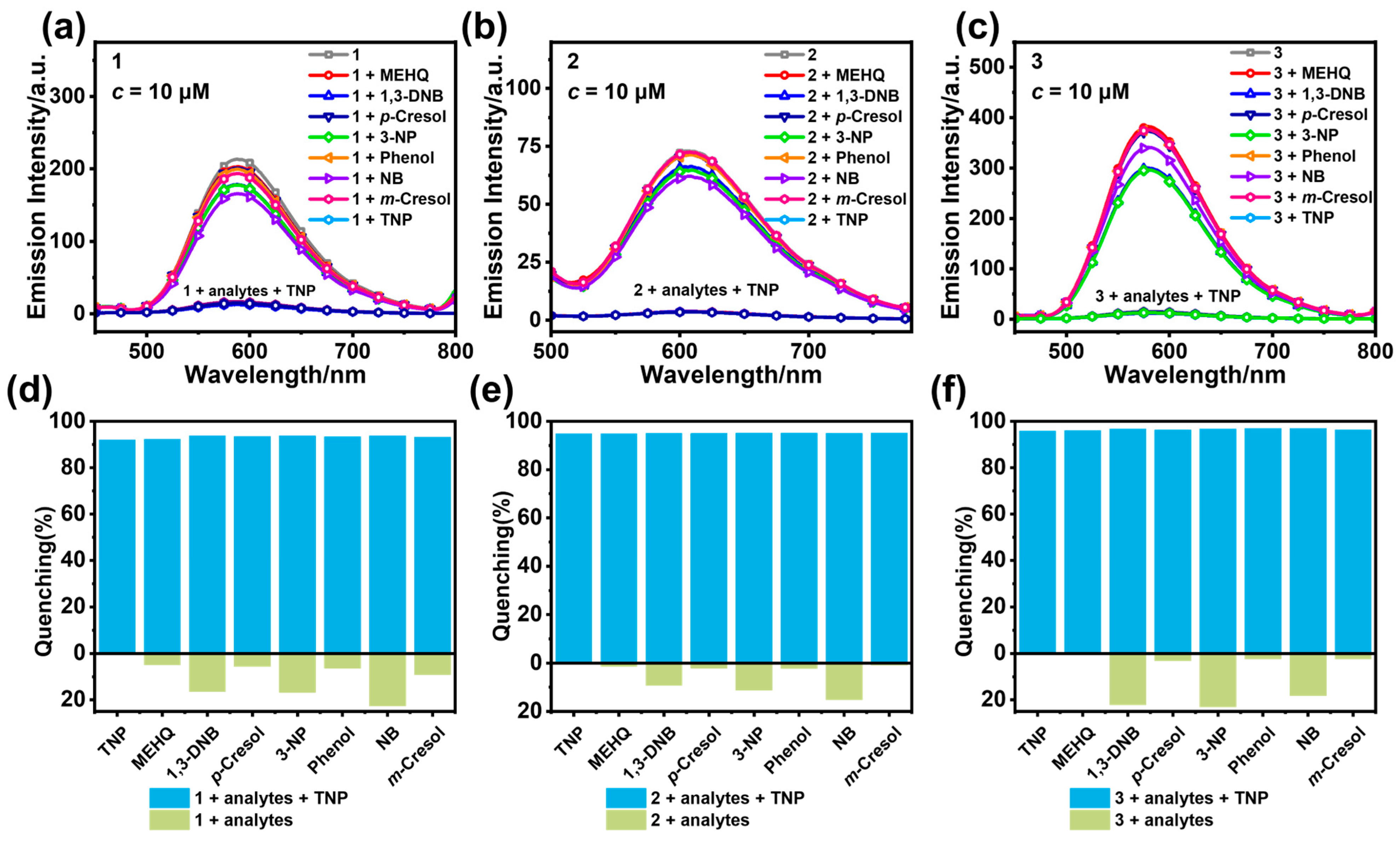 Chemosensors 13 00384 g005