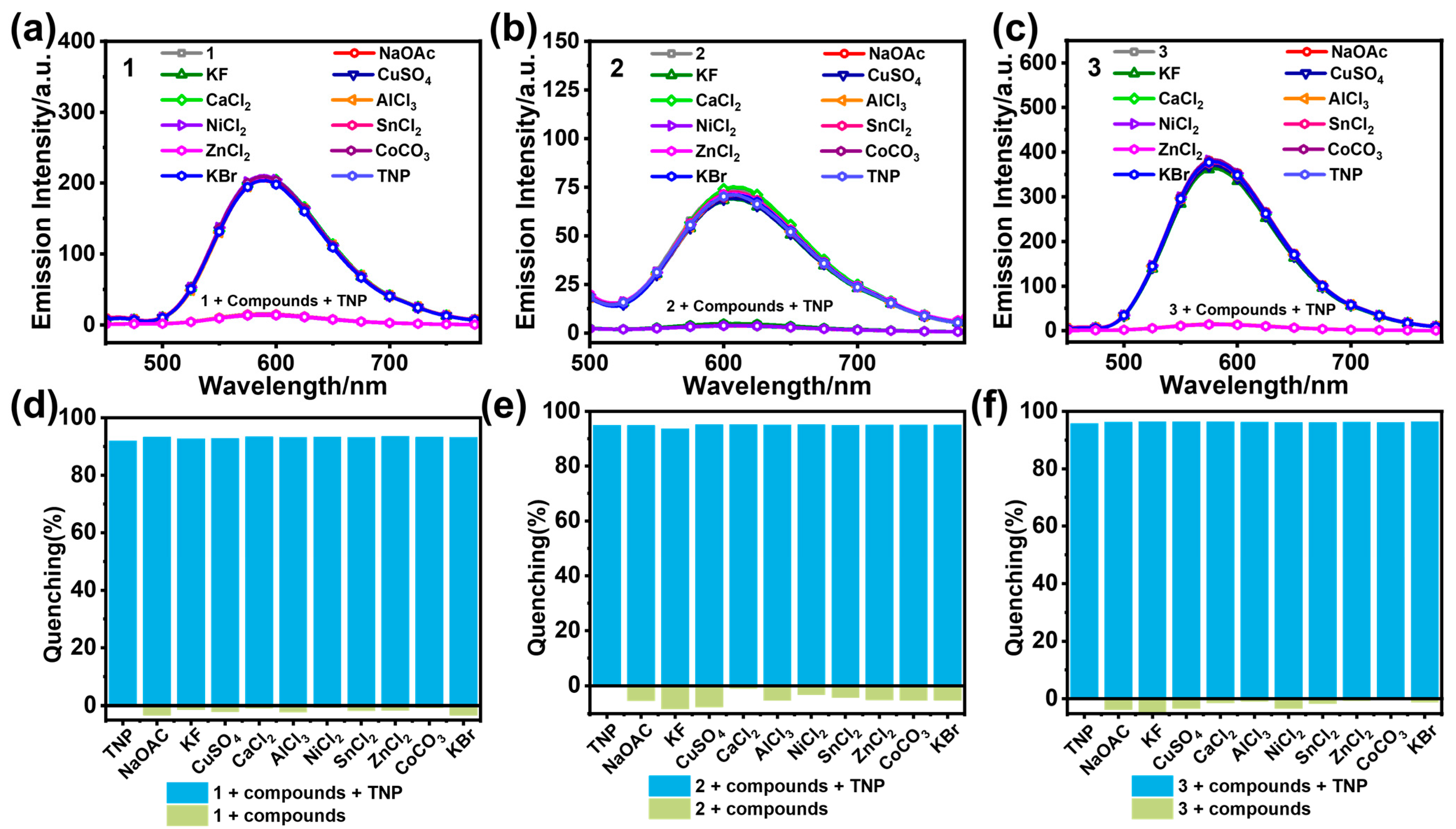 Chemosensors 13 00384 g006