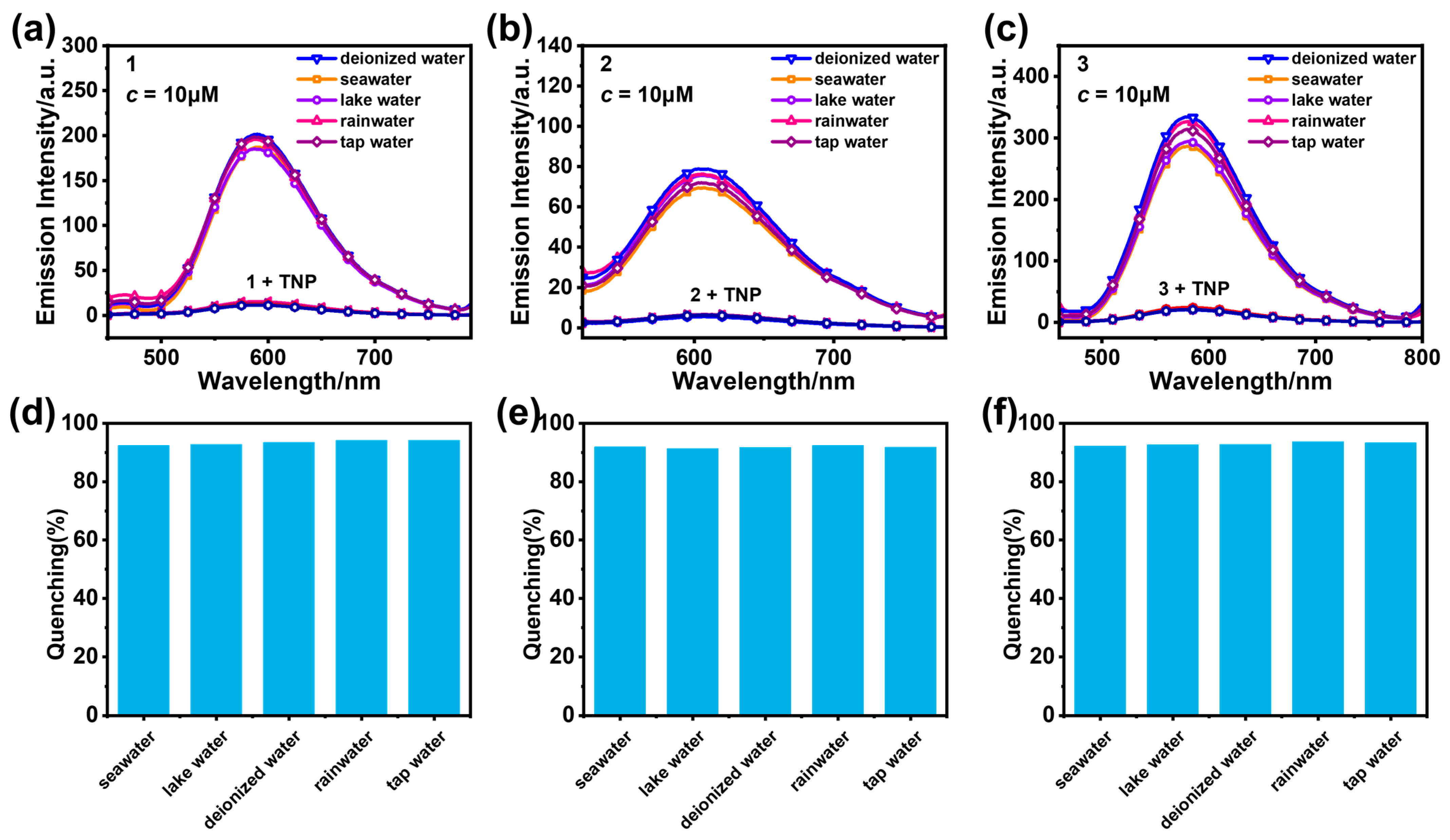 Chemosensors 13 00384 g007