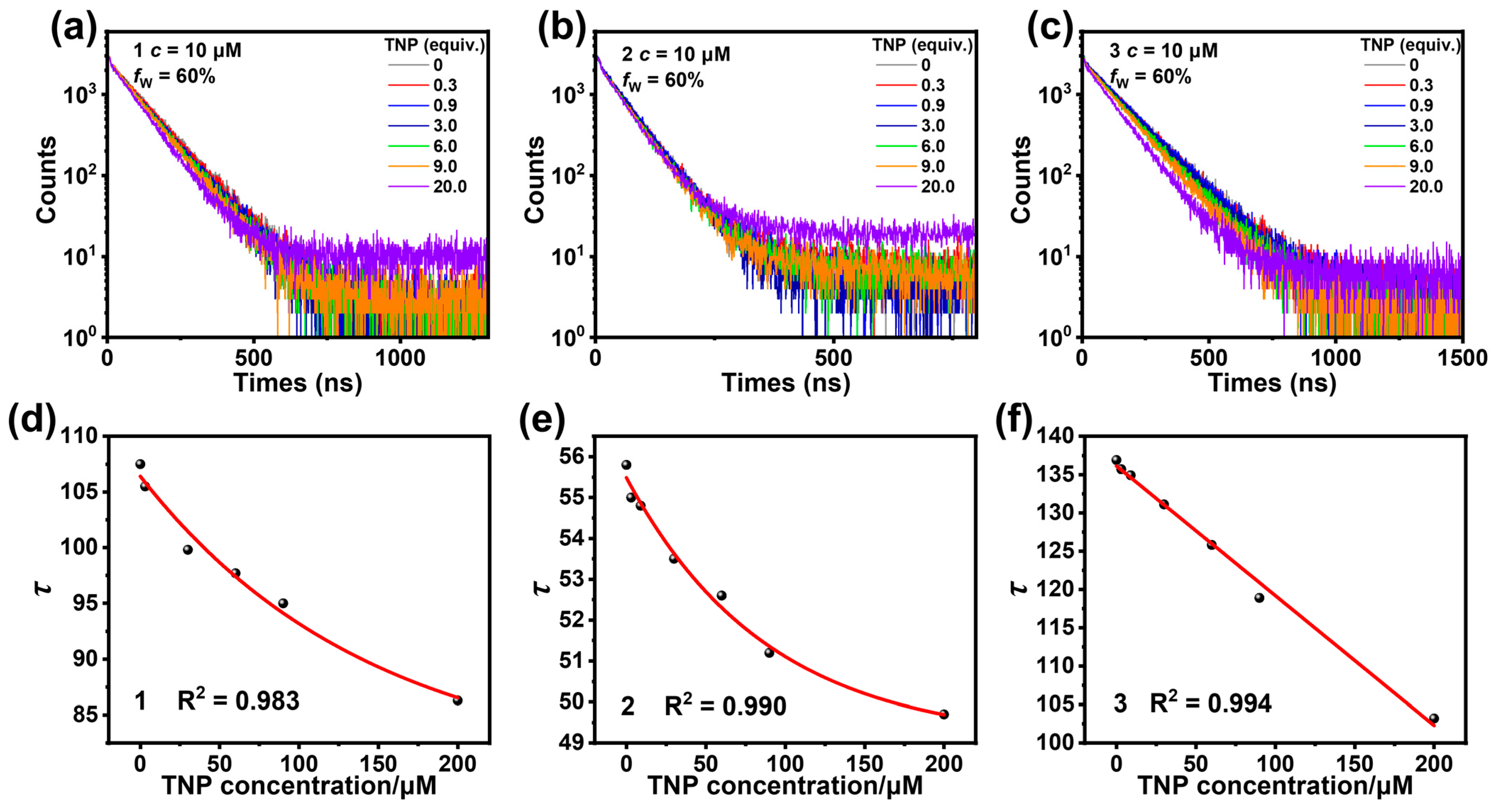 Chemosensors 13 00384 g008