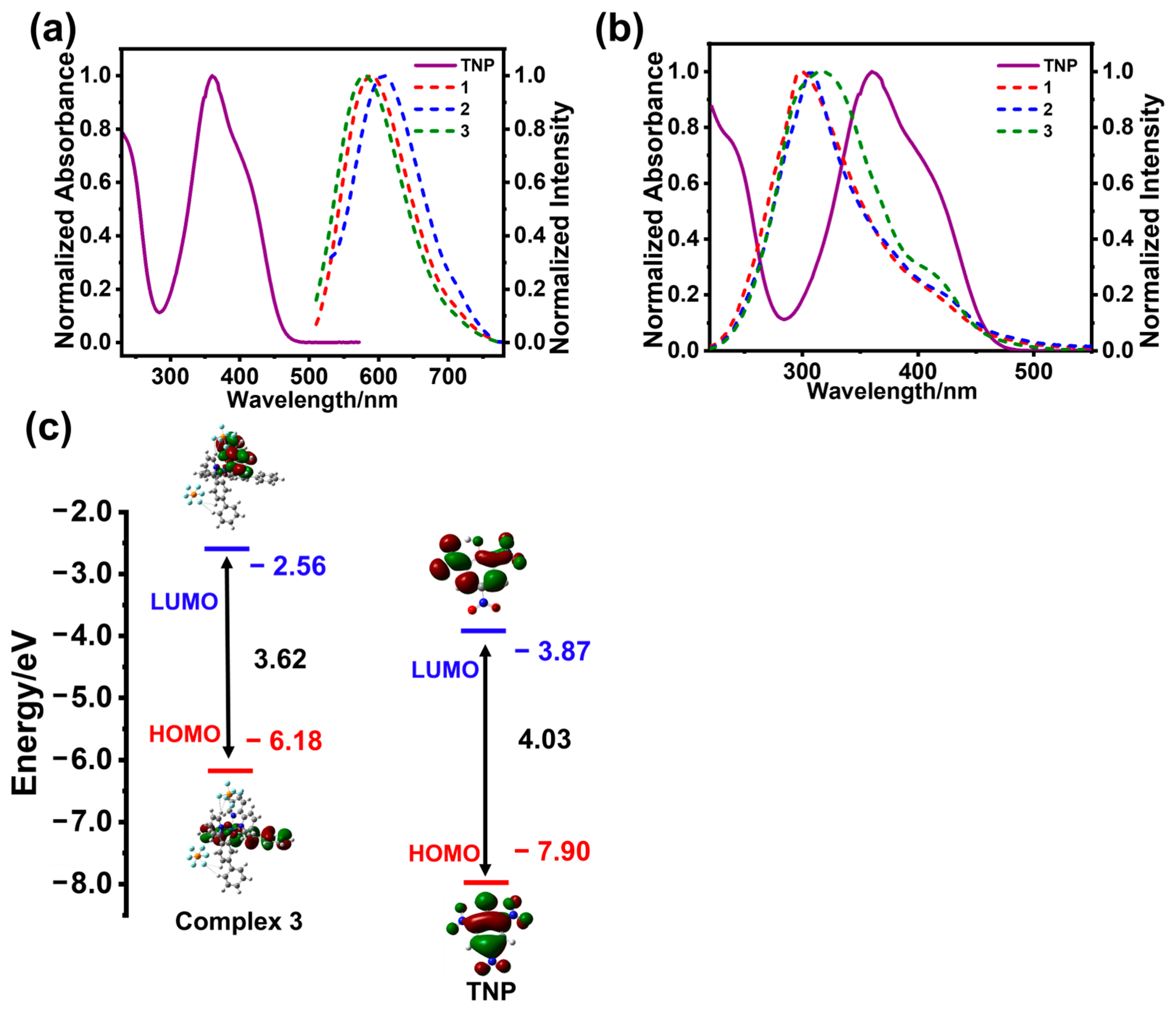 Chemosensors 13 00384 g009