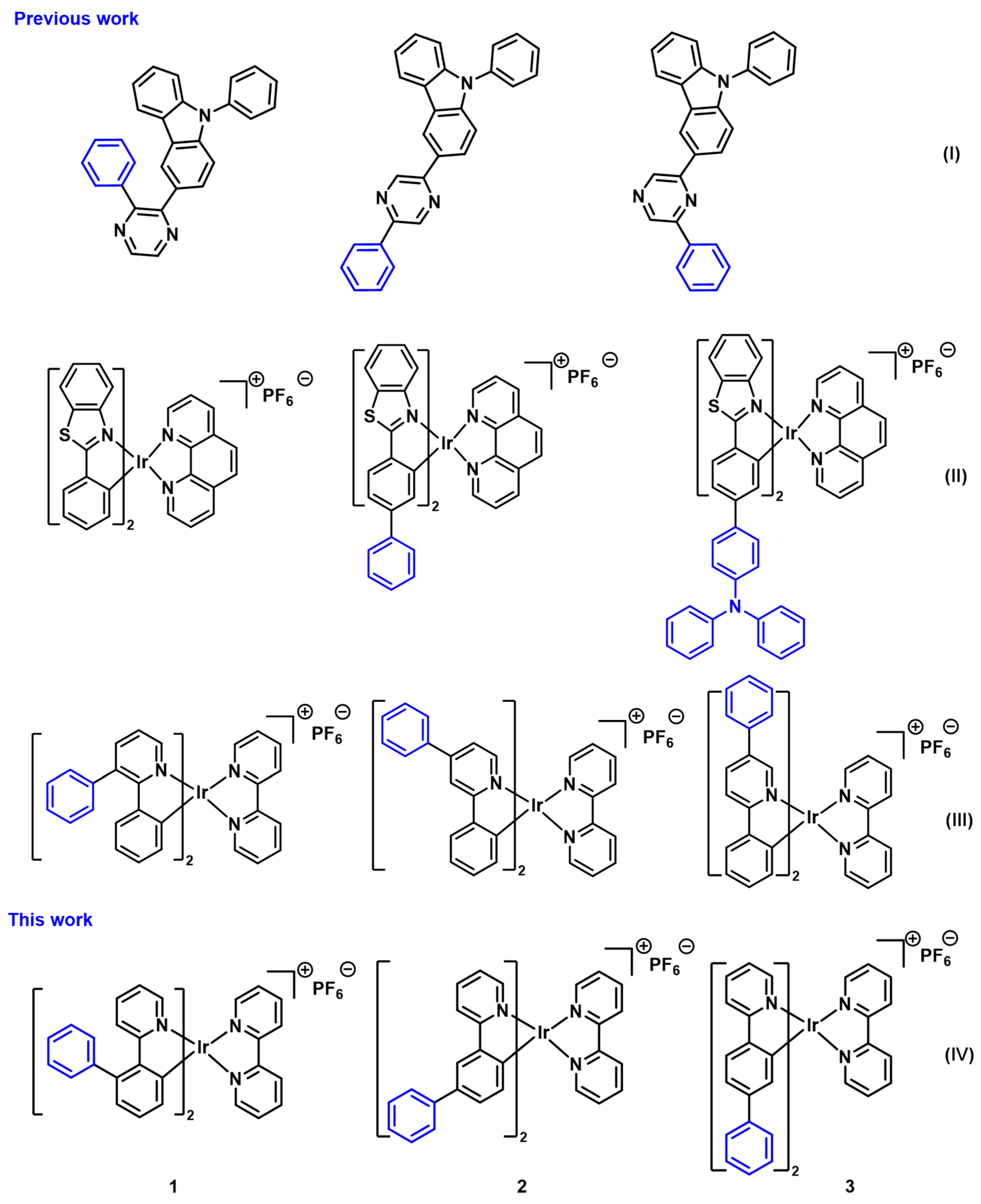 Chemosensors 13 00384 sch001