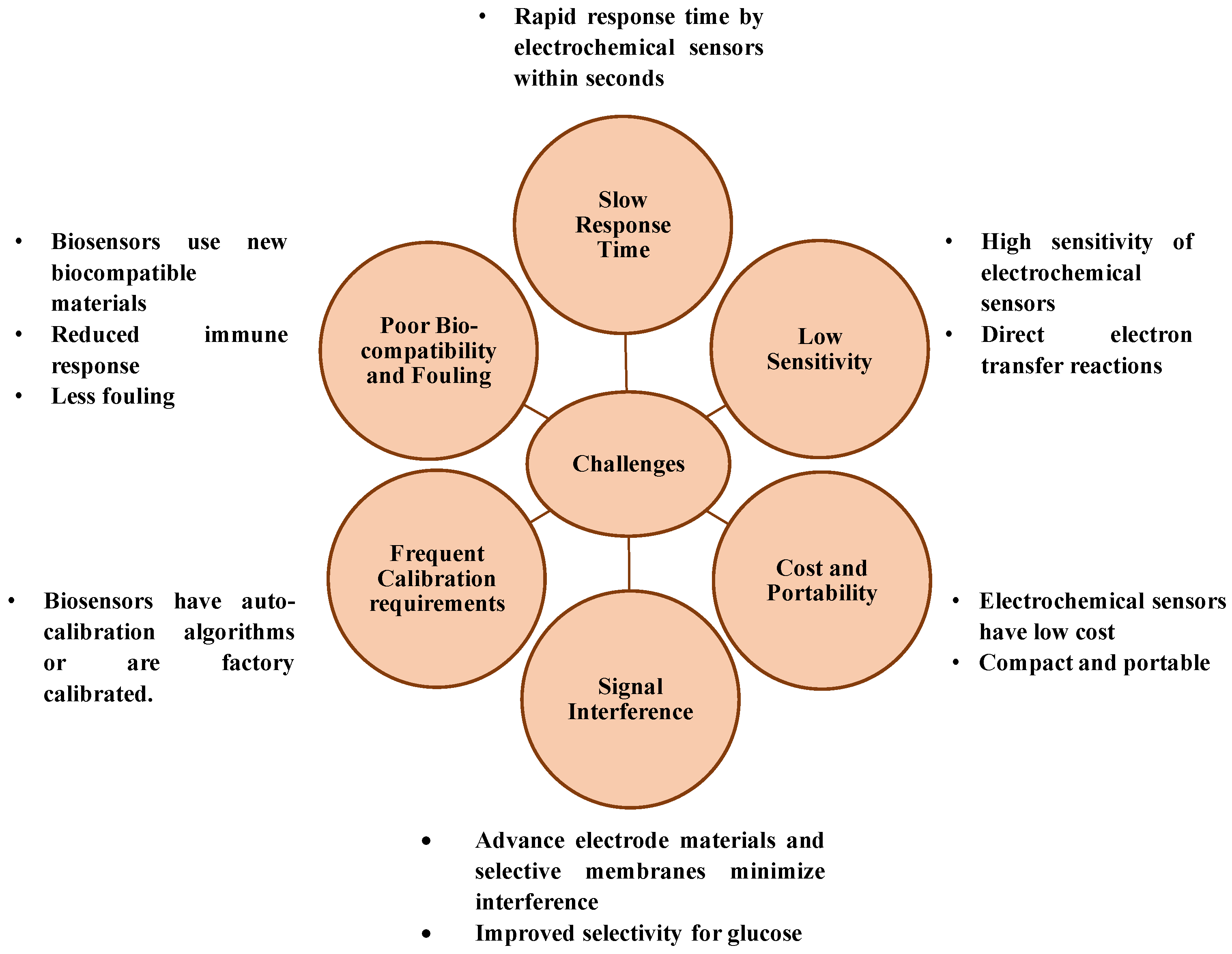 Chemosensors 13 00385 g003