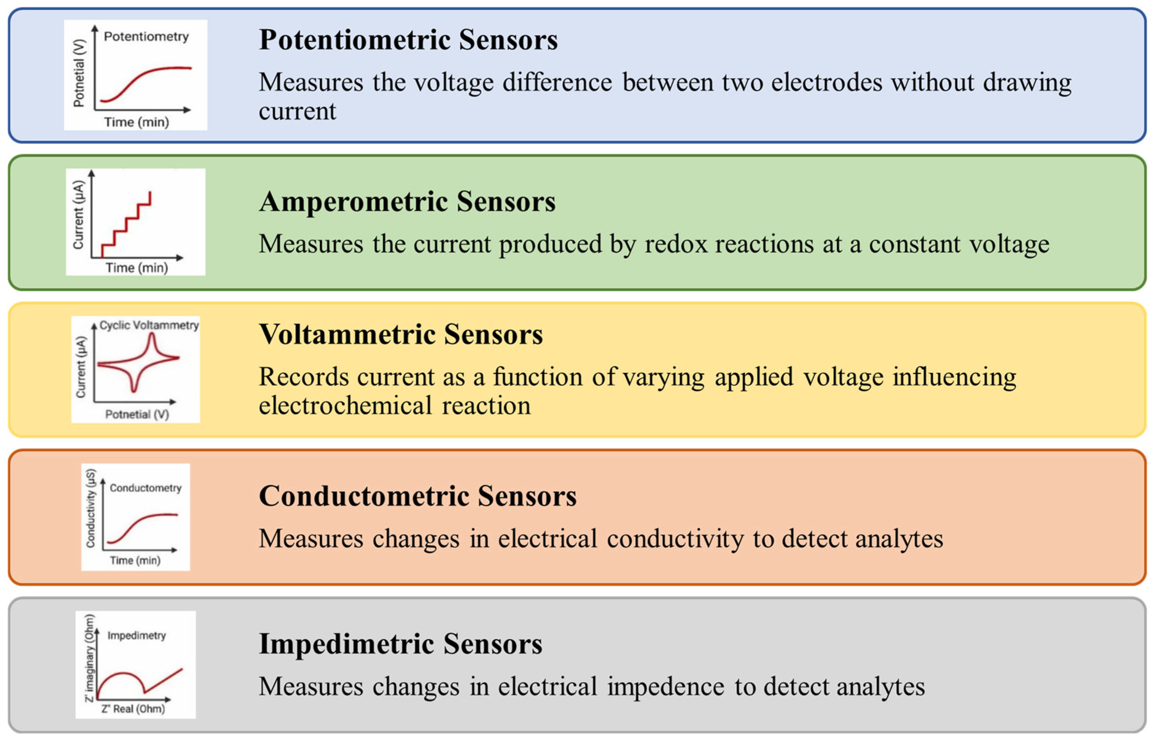 Chemosensors 13 00385 g006