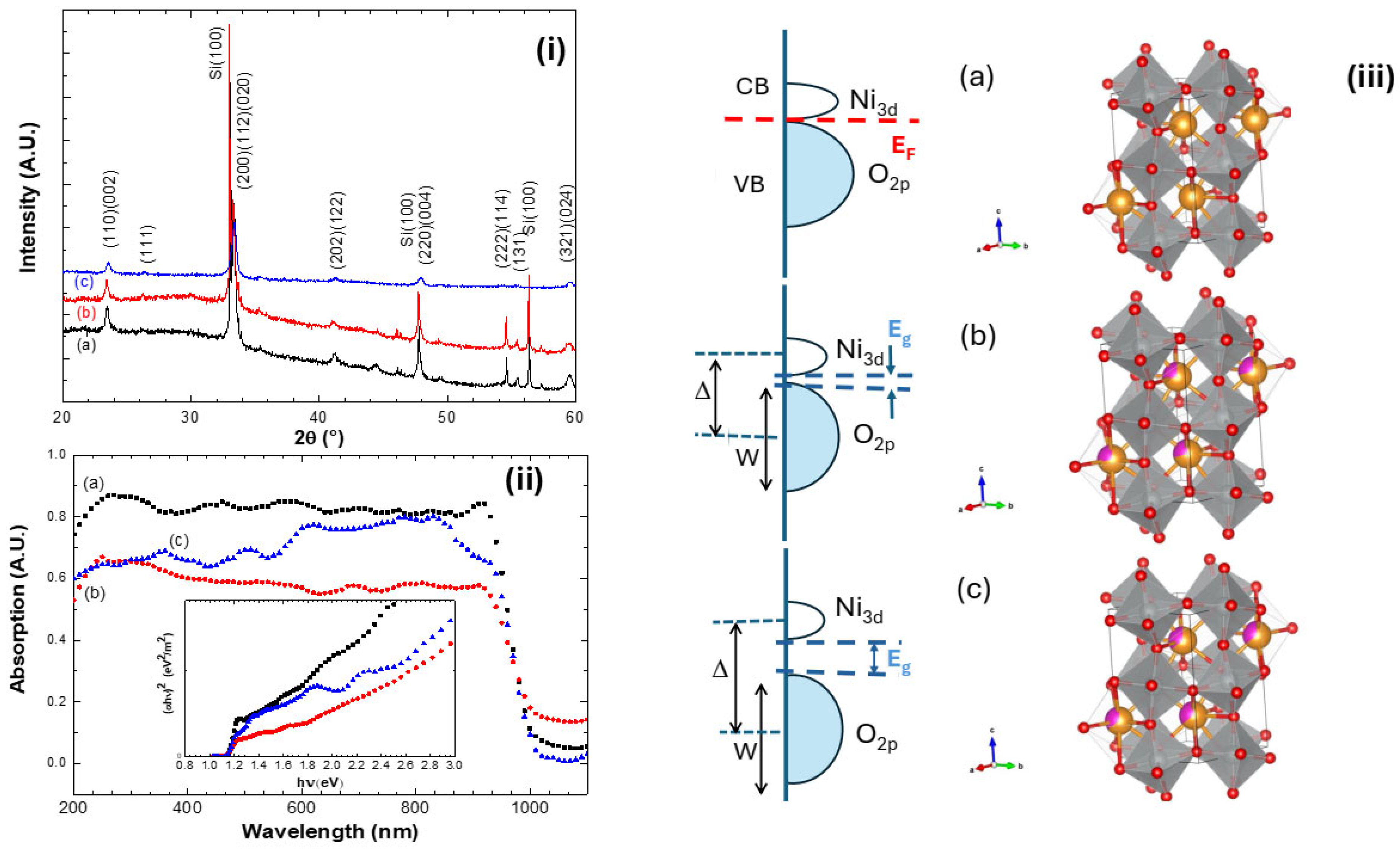 Chemosensors 13 00387 g001