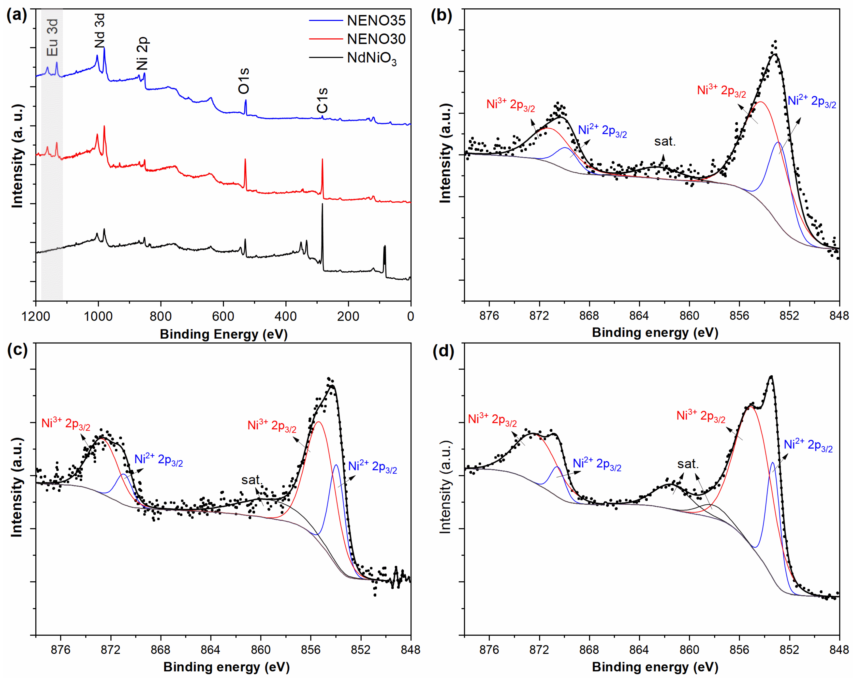 Chemosensors 13 00387 g003