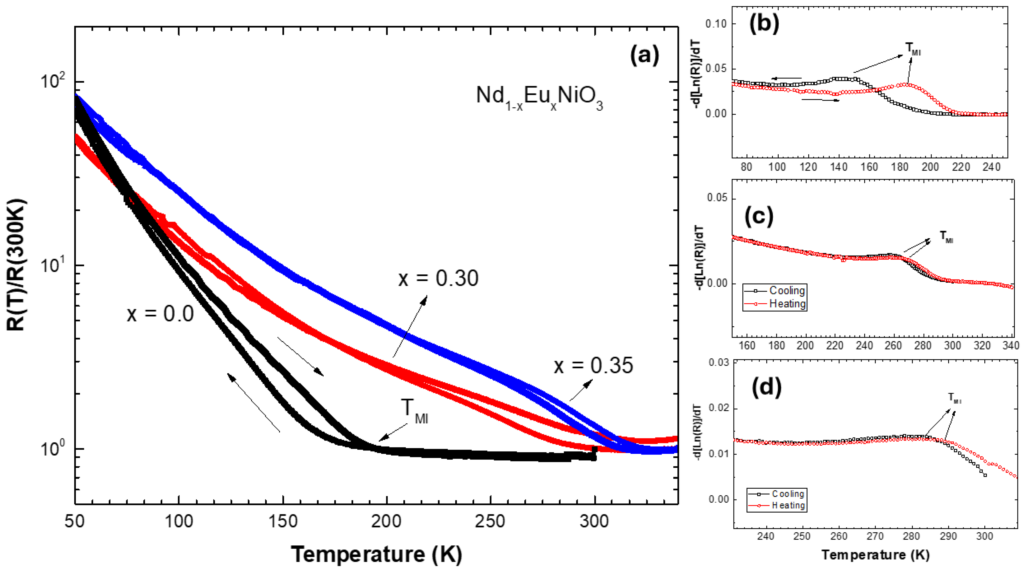 Chemosensors 13 00387 g004