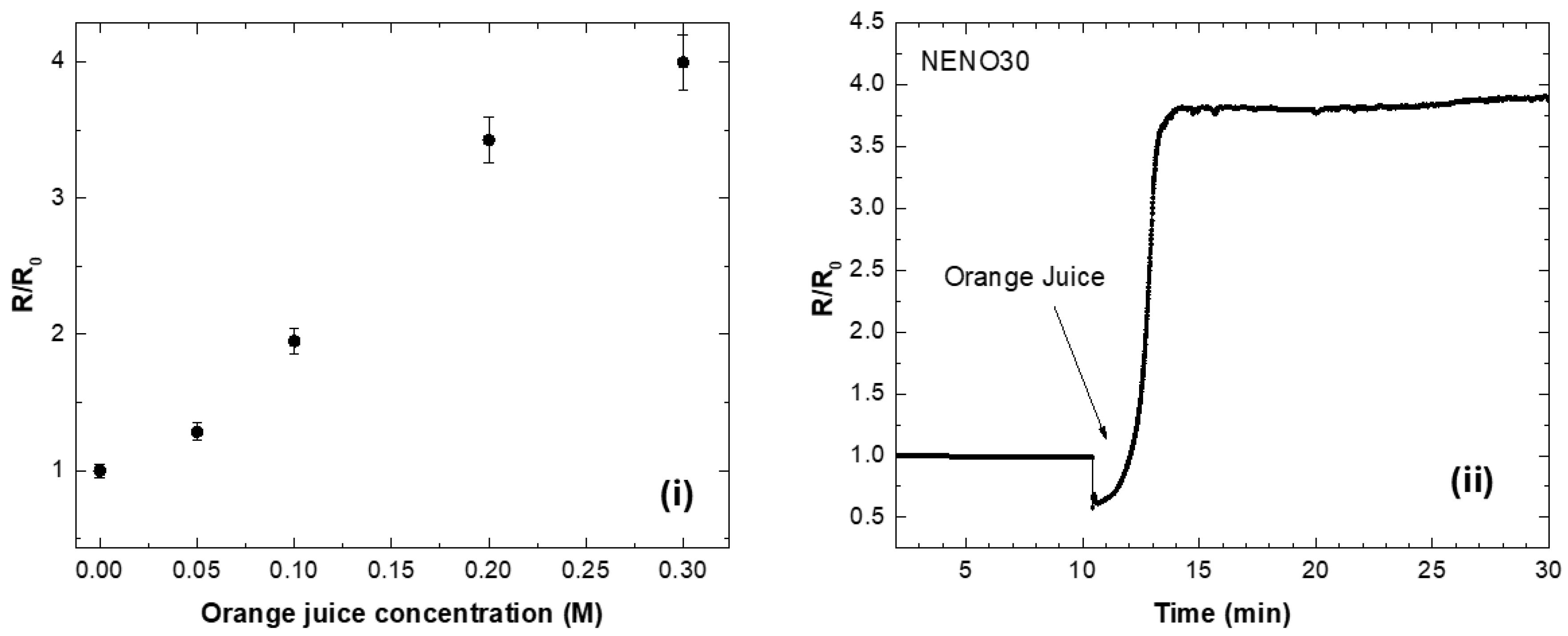 Chemosensors 13 00387 g007