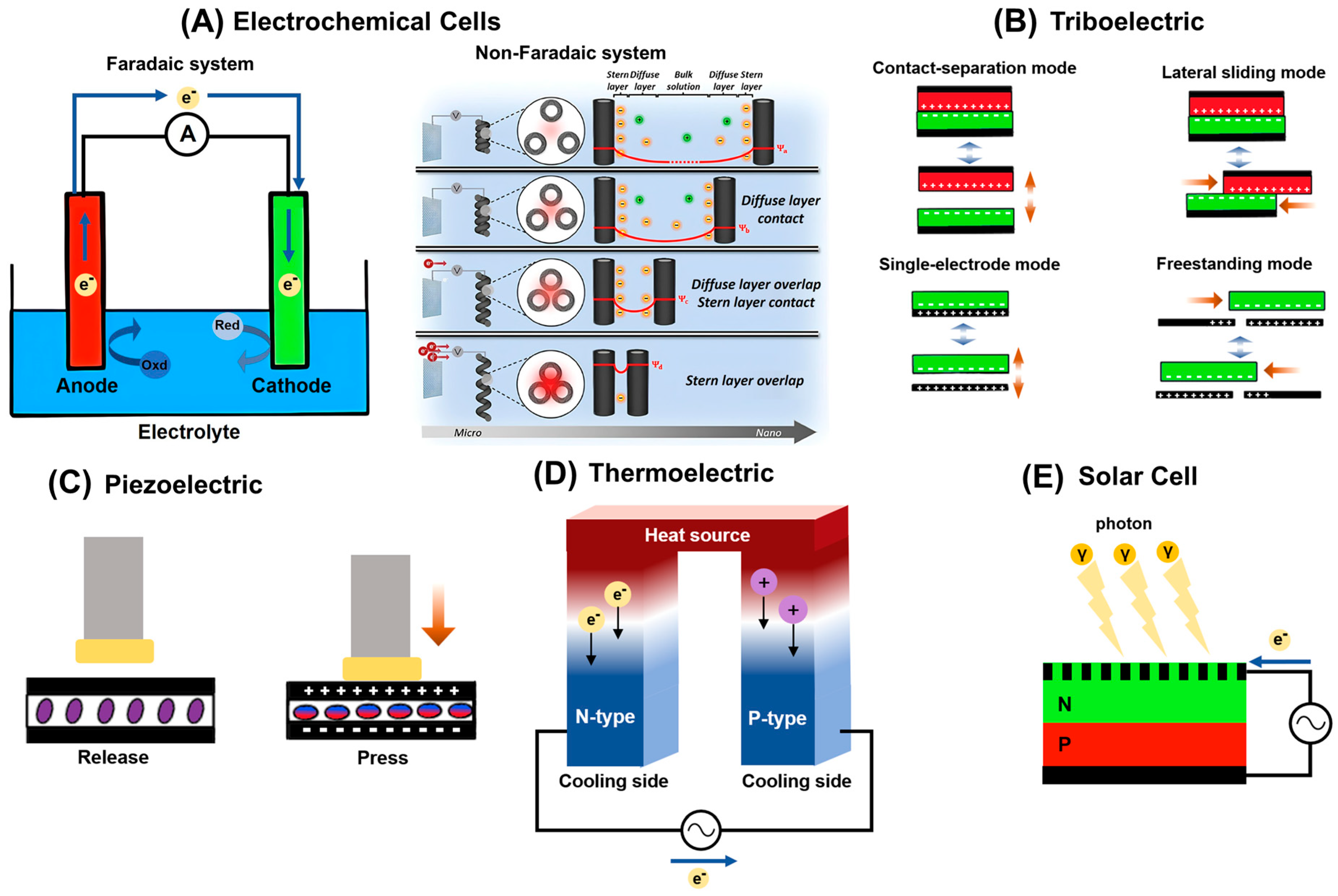 Chemosensors 13 00388 g002 Chemosensors 13 00388 g002