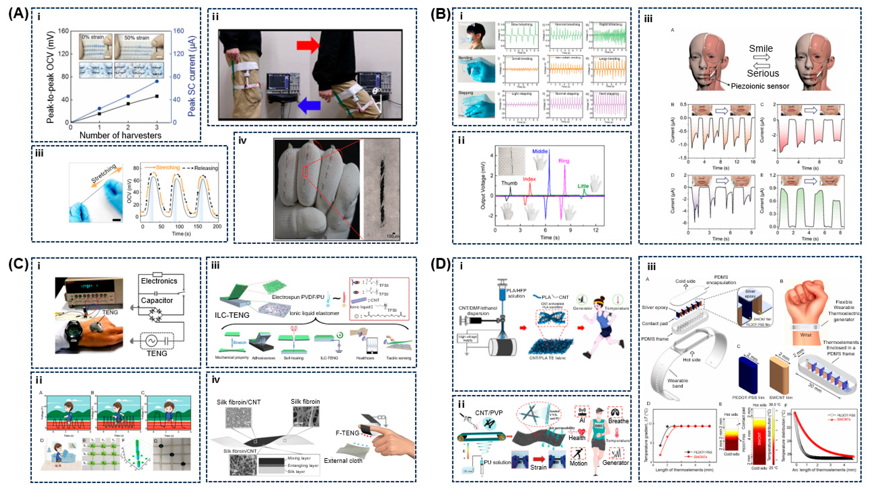 Chemosensors 13 00388 g004 Chemosensors 13 00388 g004