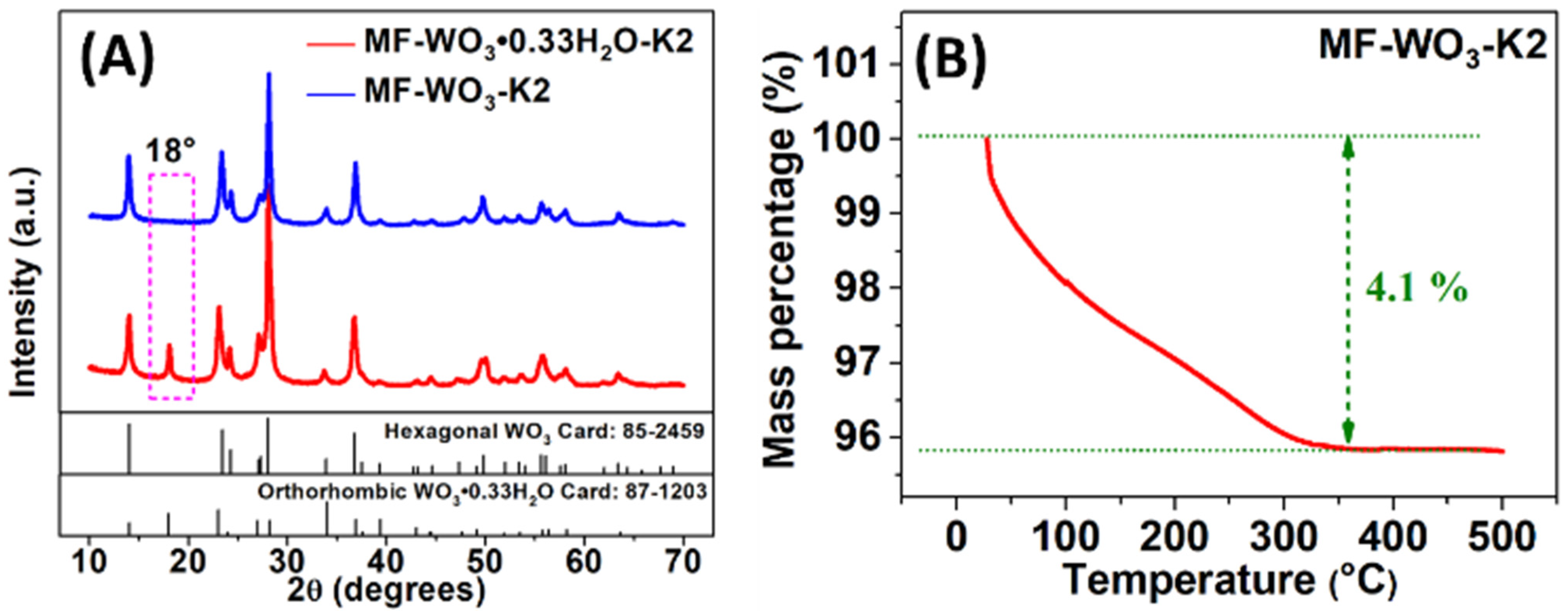 Chemosensors 13 00390 g002