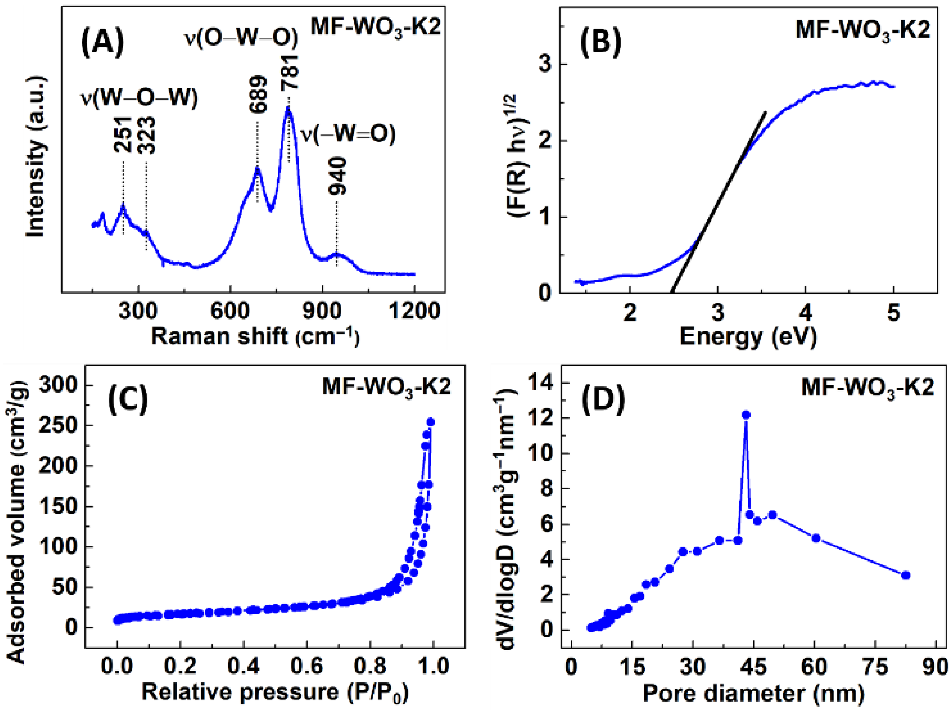 Chemosensors 13 00390 g003