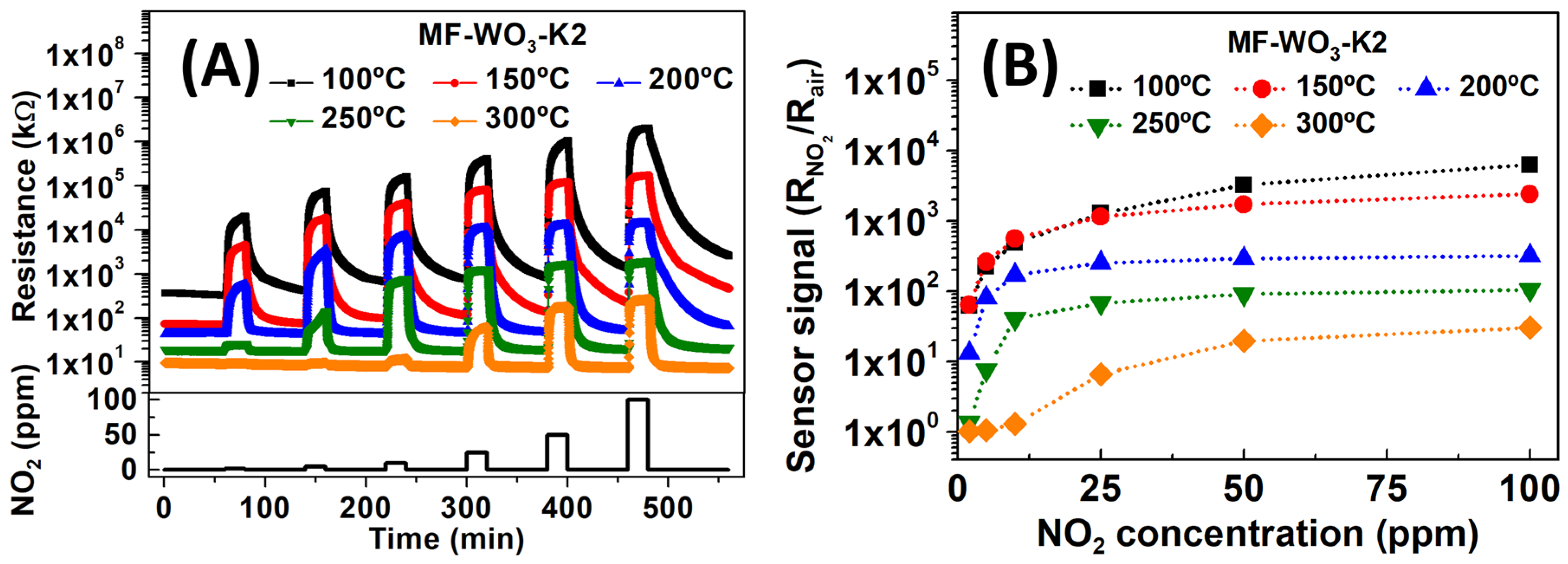 Chemosensors 13 00390 g004