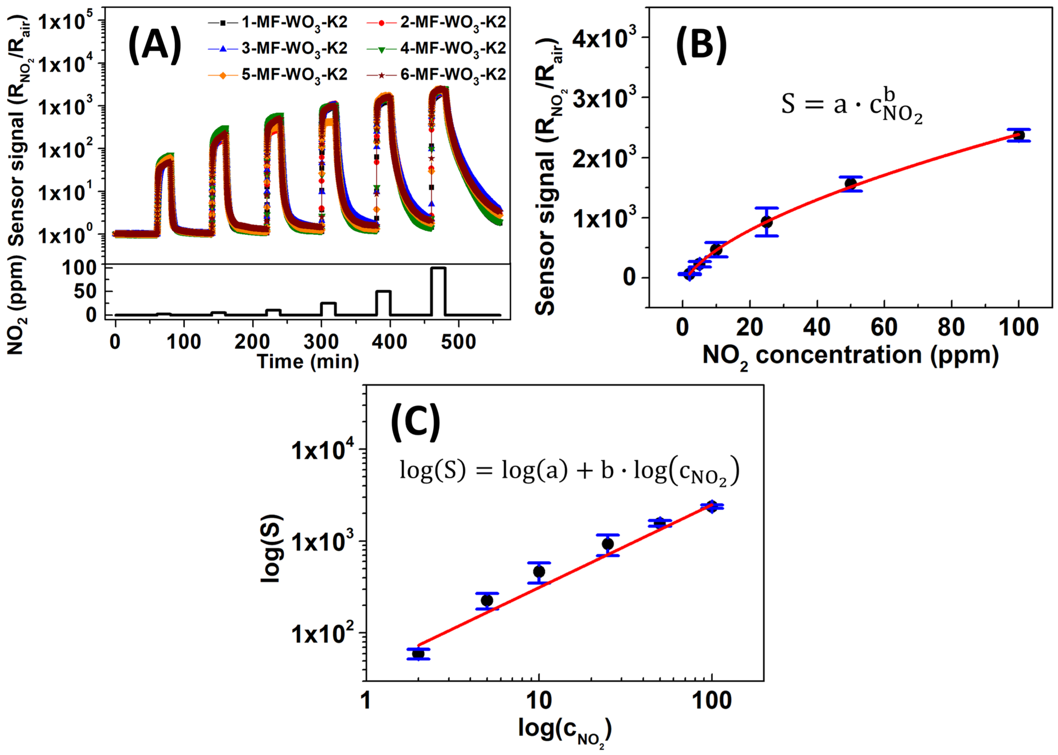 Chemosensors 13 00390 g006
