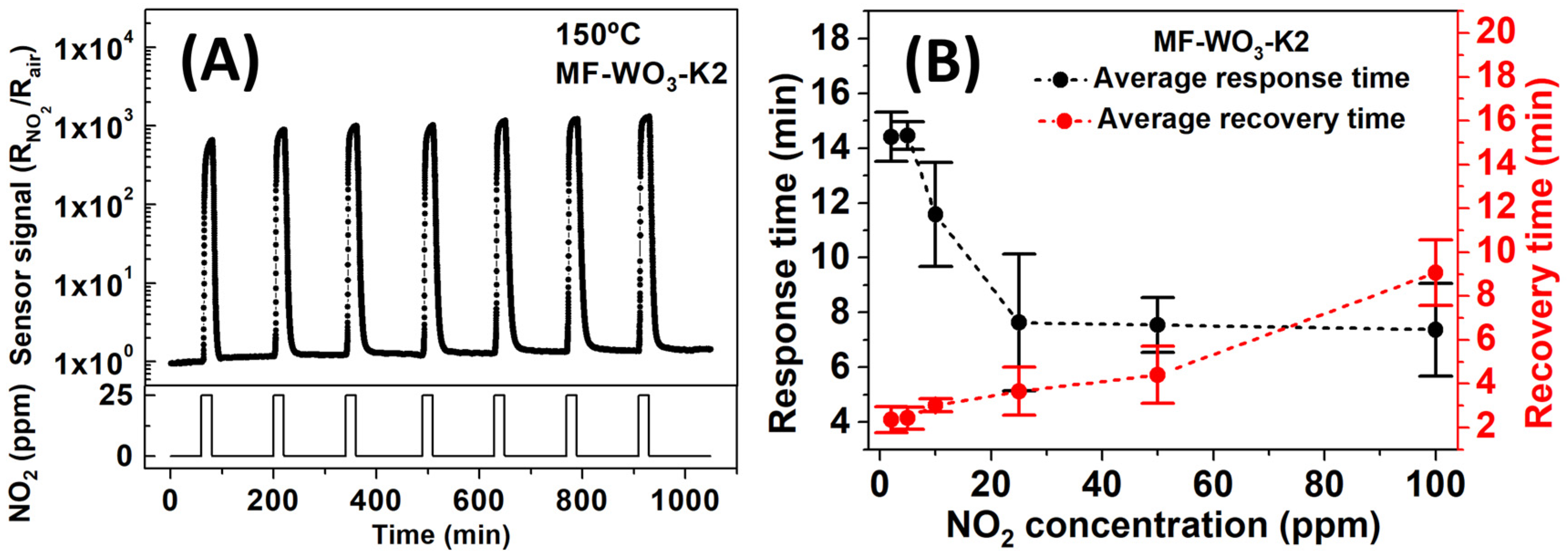 Chemosensors 13 00390 g007